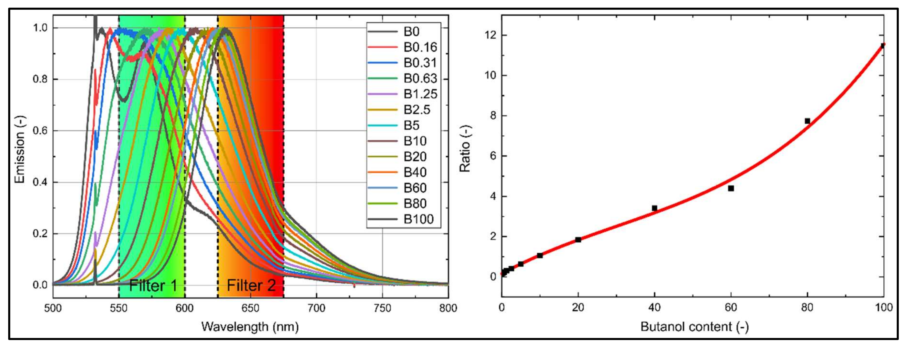 Sensors 20 05721 g008
