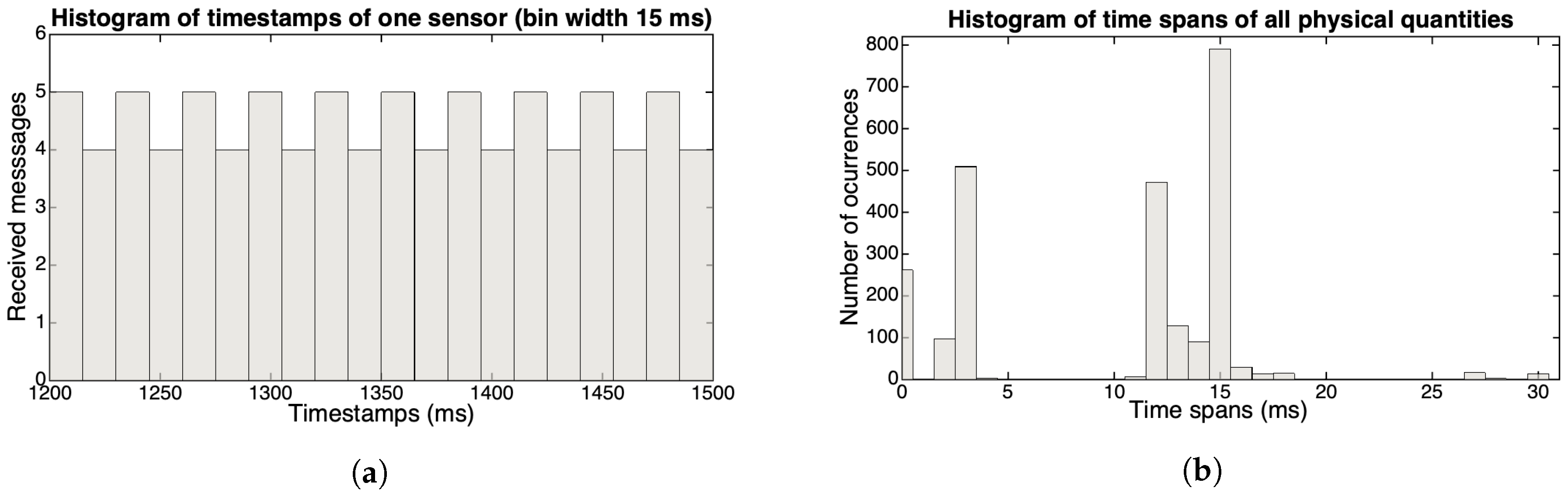 Sensors 20 05722 g001