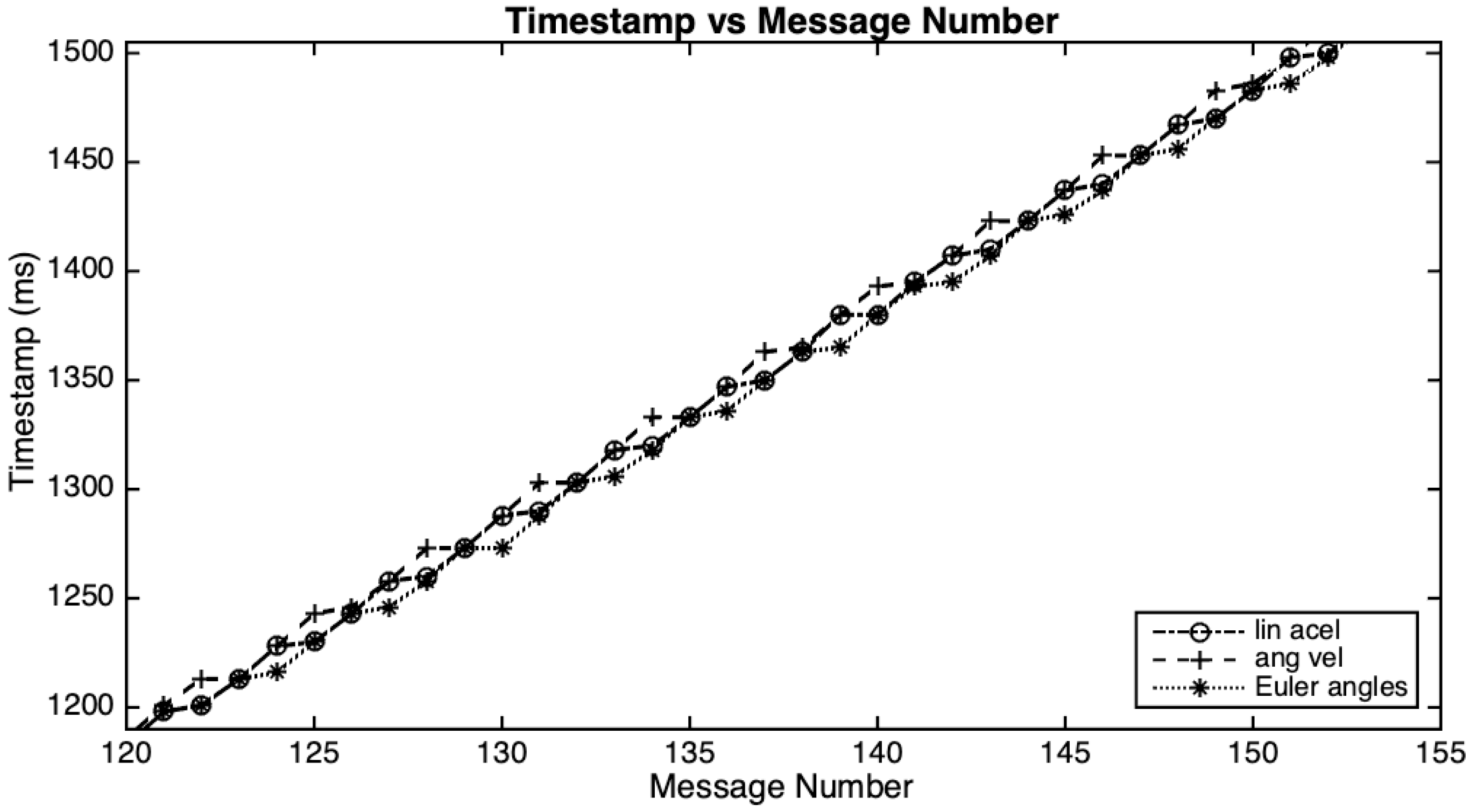 Sensors 20 05722 g002
