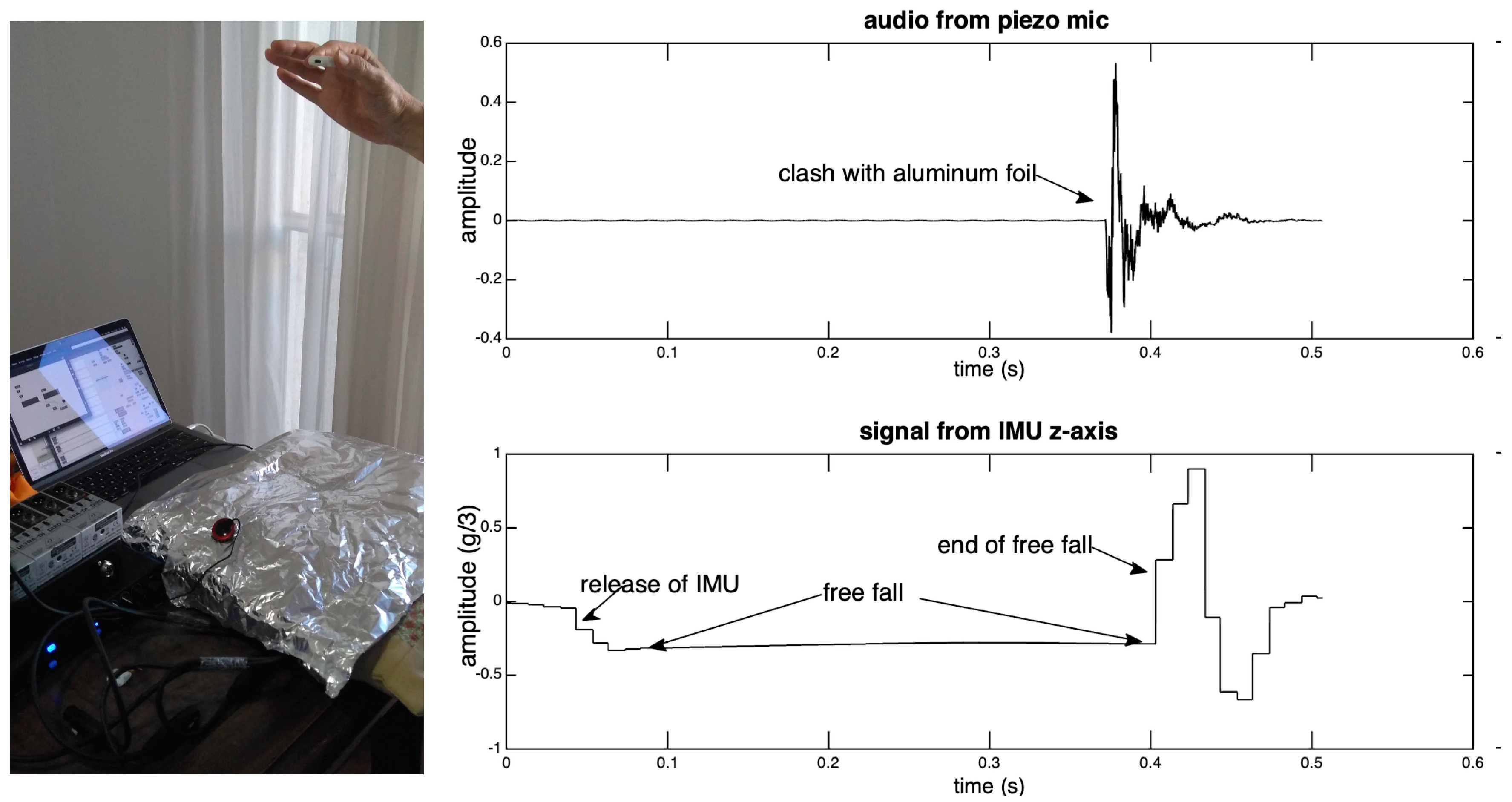 Sensors 20 05722 g003