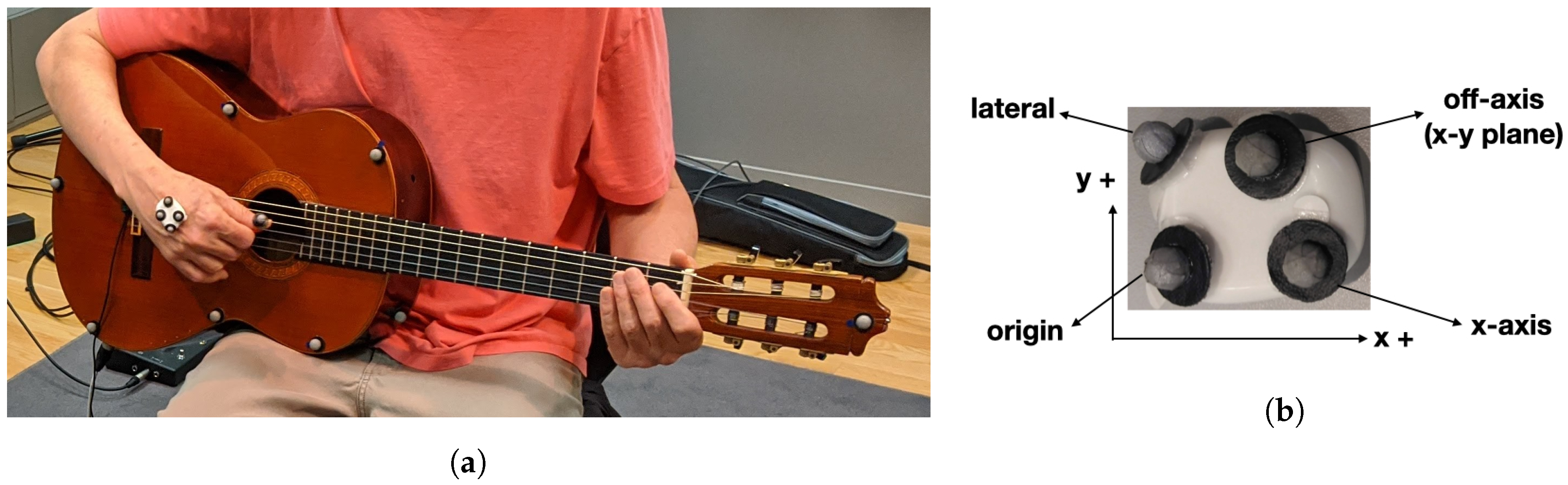 Sensors 20 05722 g004