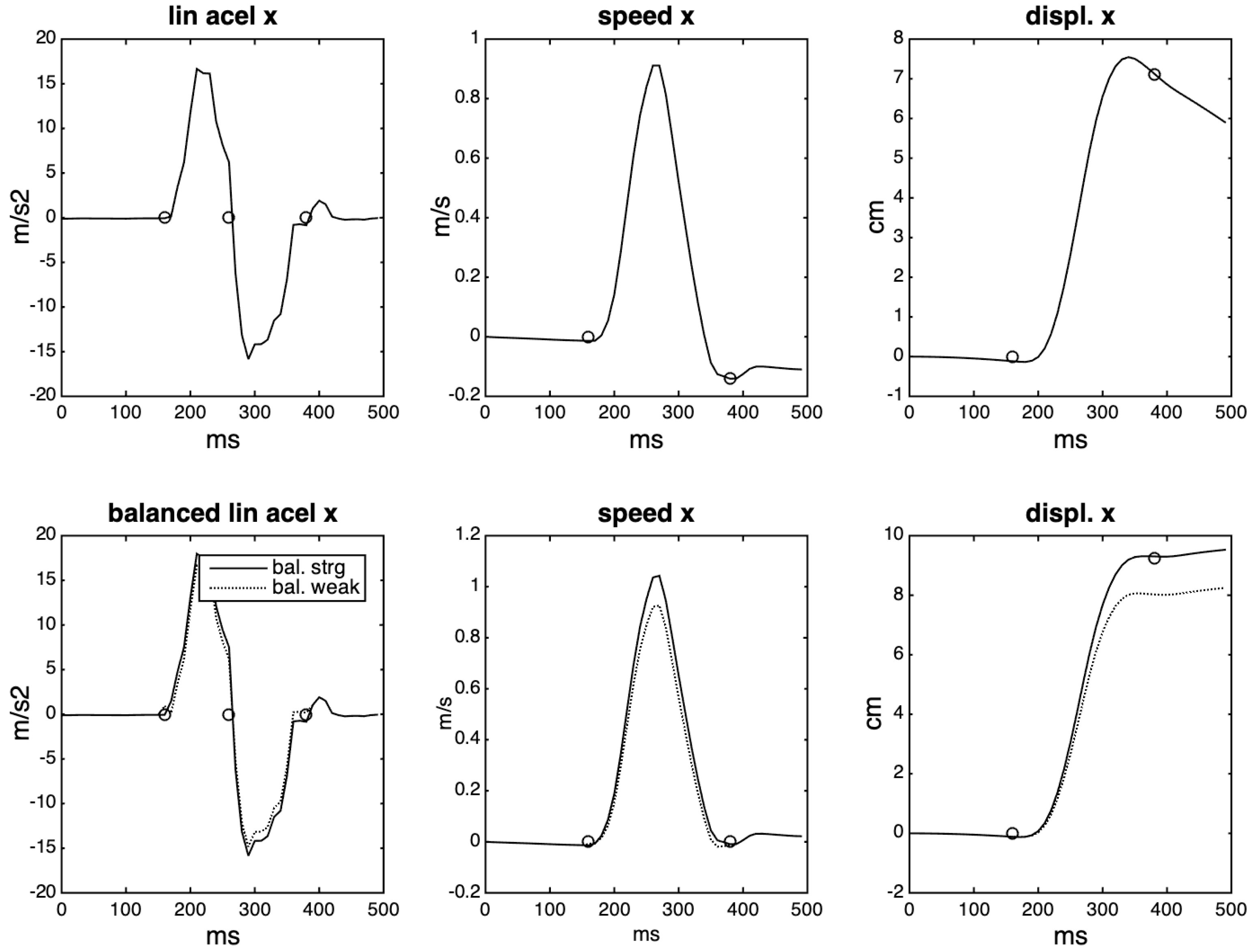 Sensors 20 05722 g005