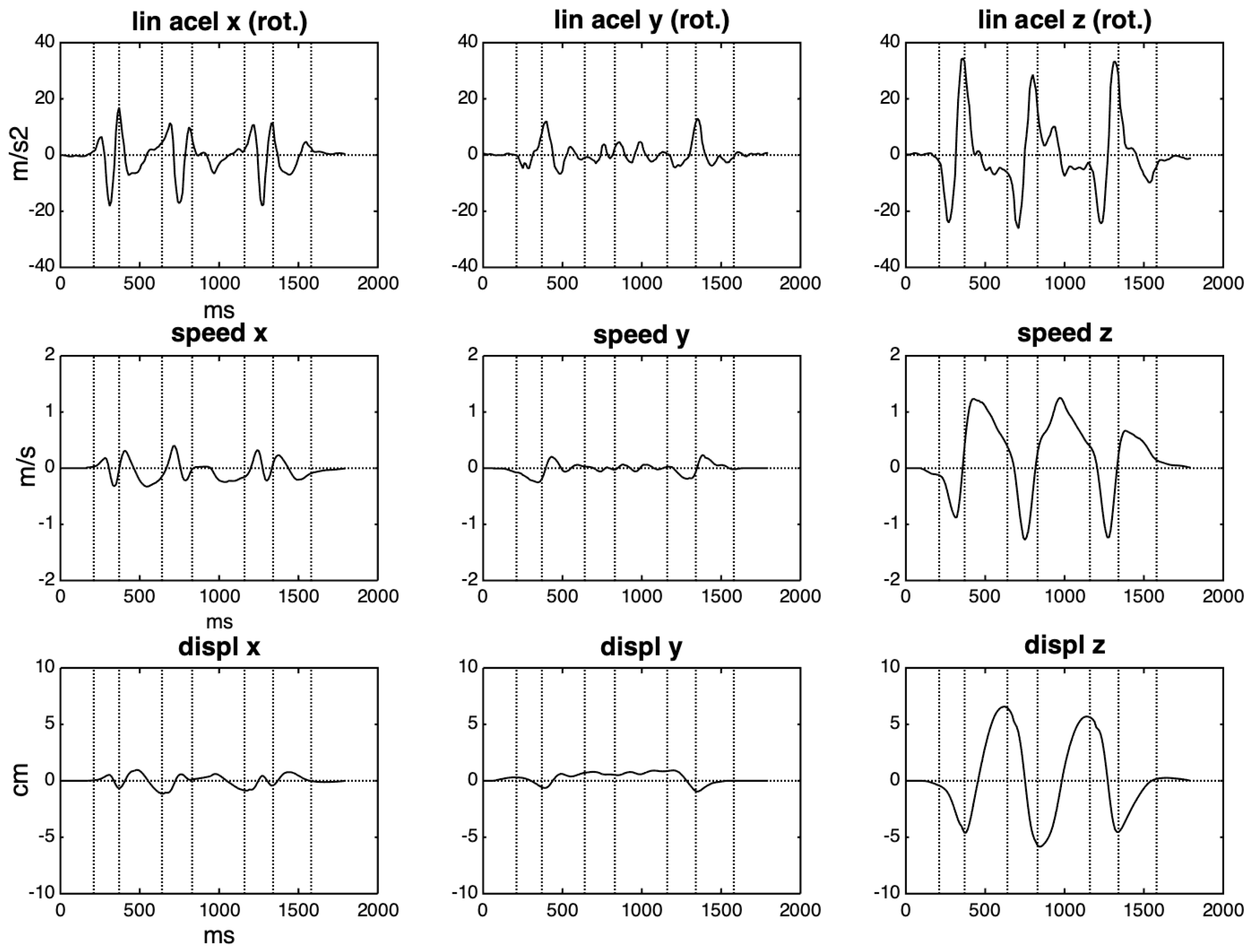 Sensors 20 05722 g007