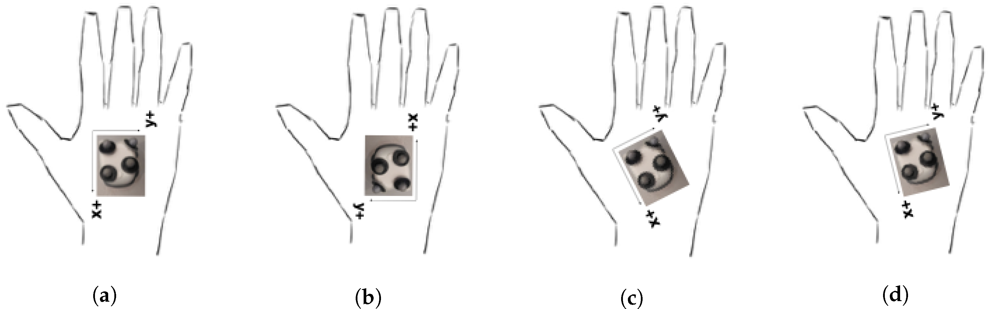 Sensors 20 05722 g011