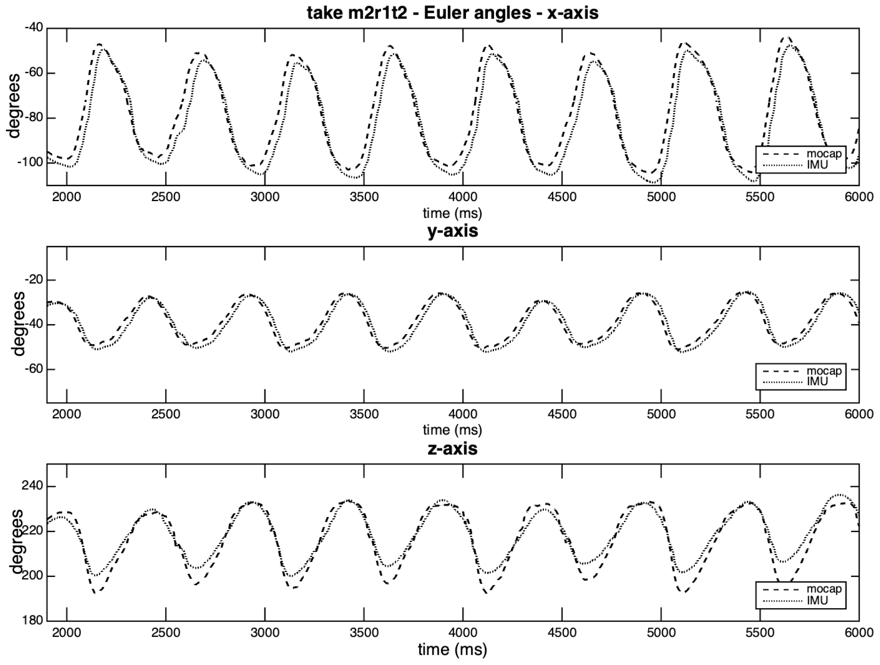 Sensors 20 05722 g012