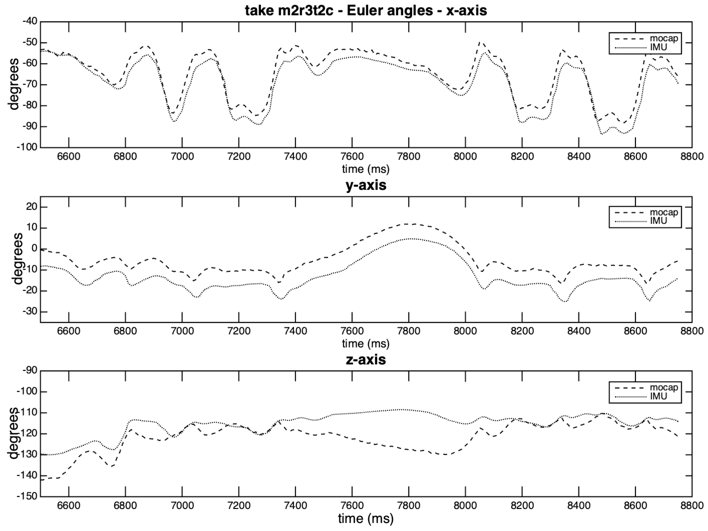 Sensors 20 05722 g013