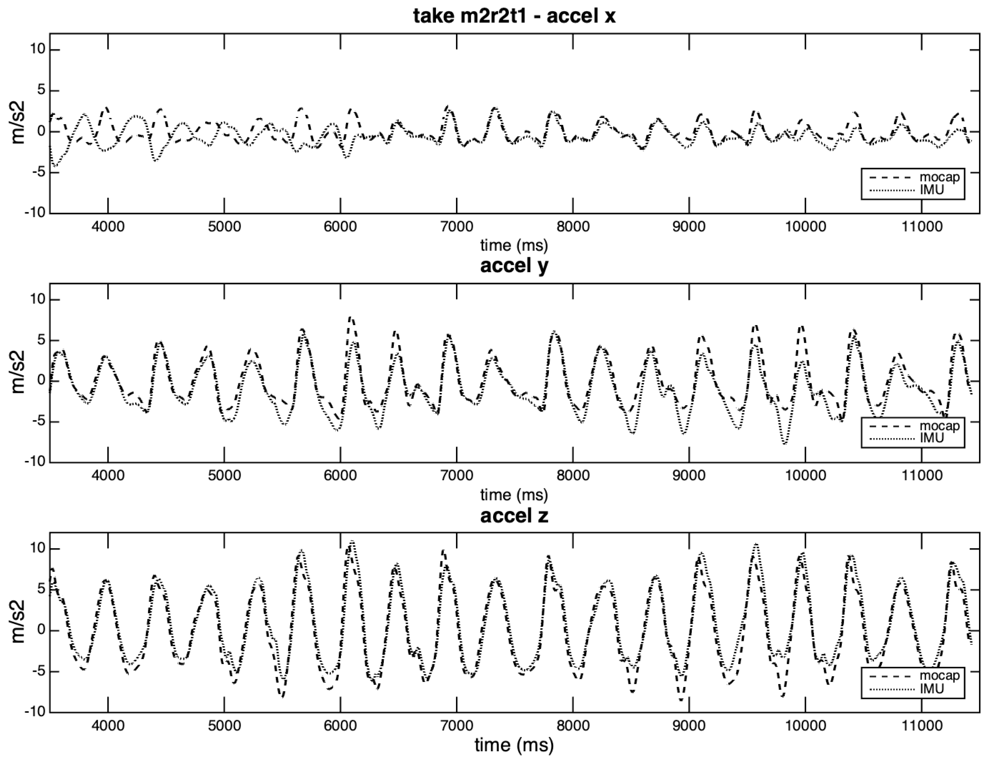 Sensors 20 05722 g014