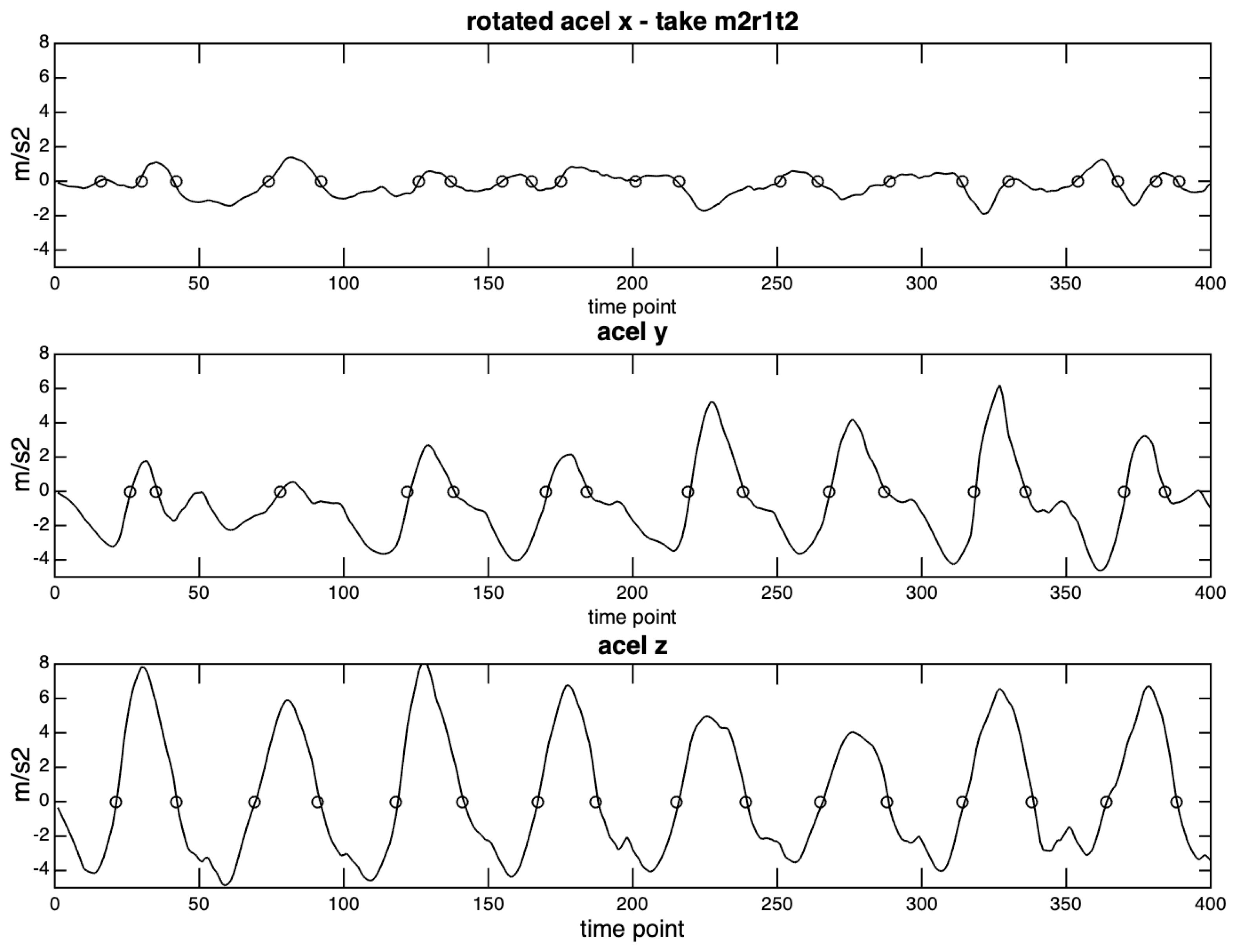 Sensors 20 05722 g015