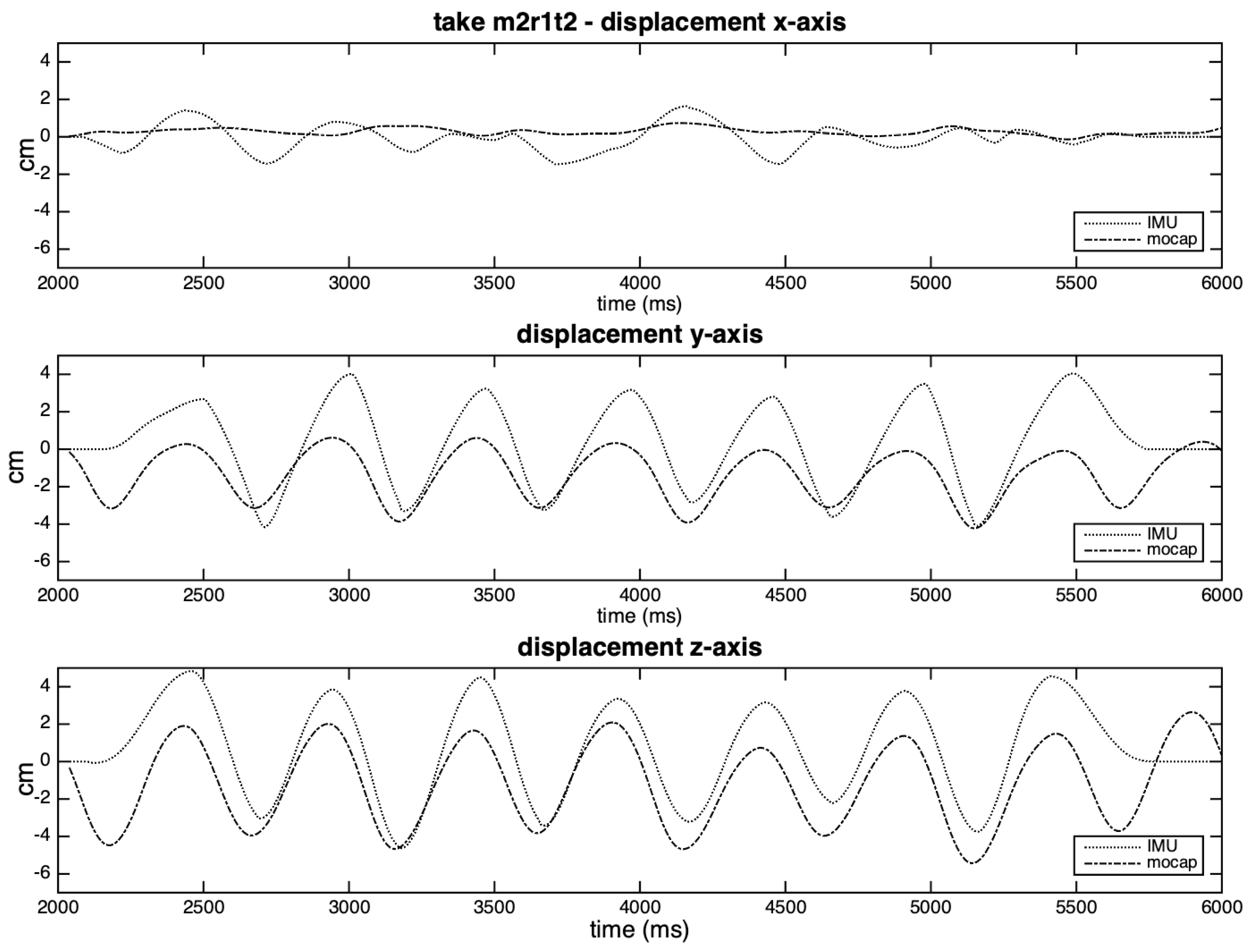 Sensors 20 05722 g016