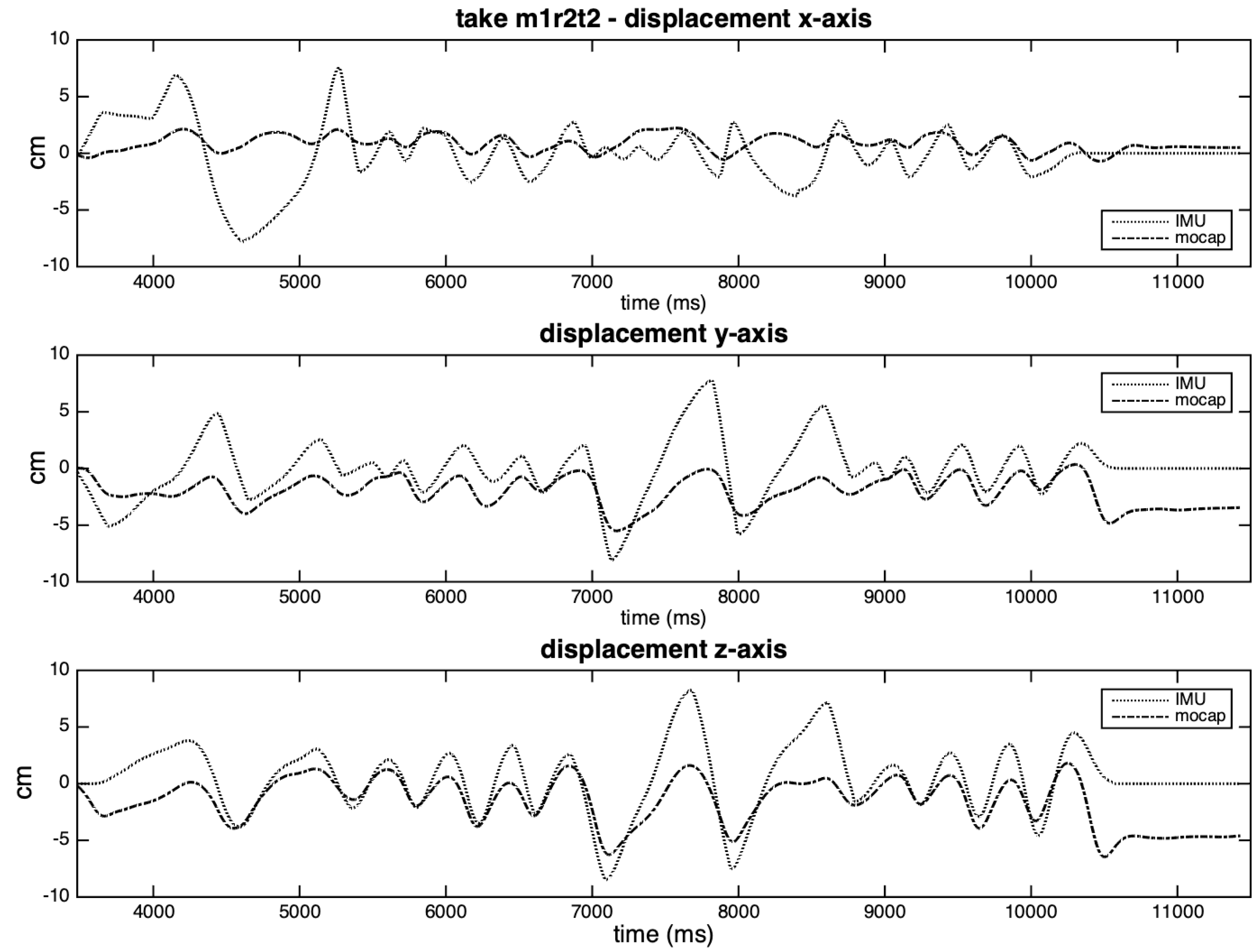 Sensors 20 05722 g017
