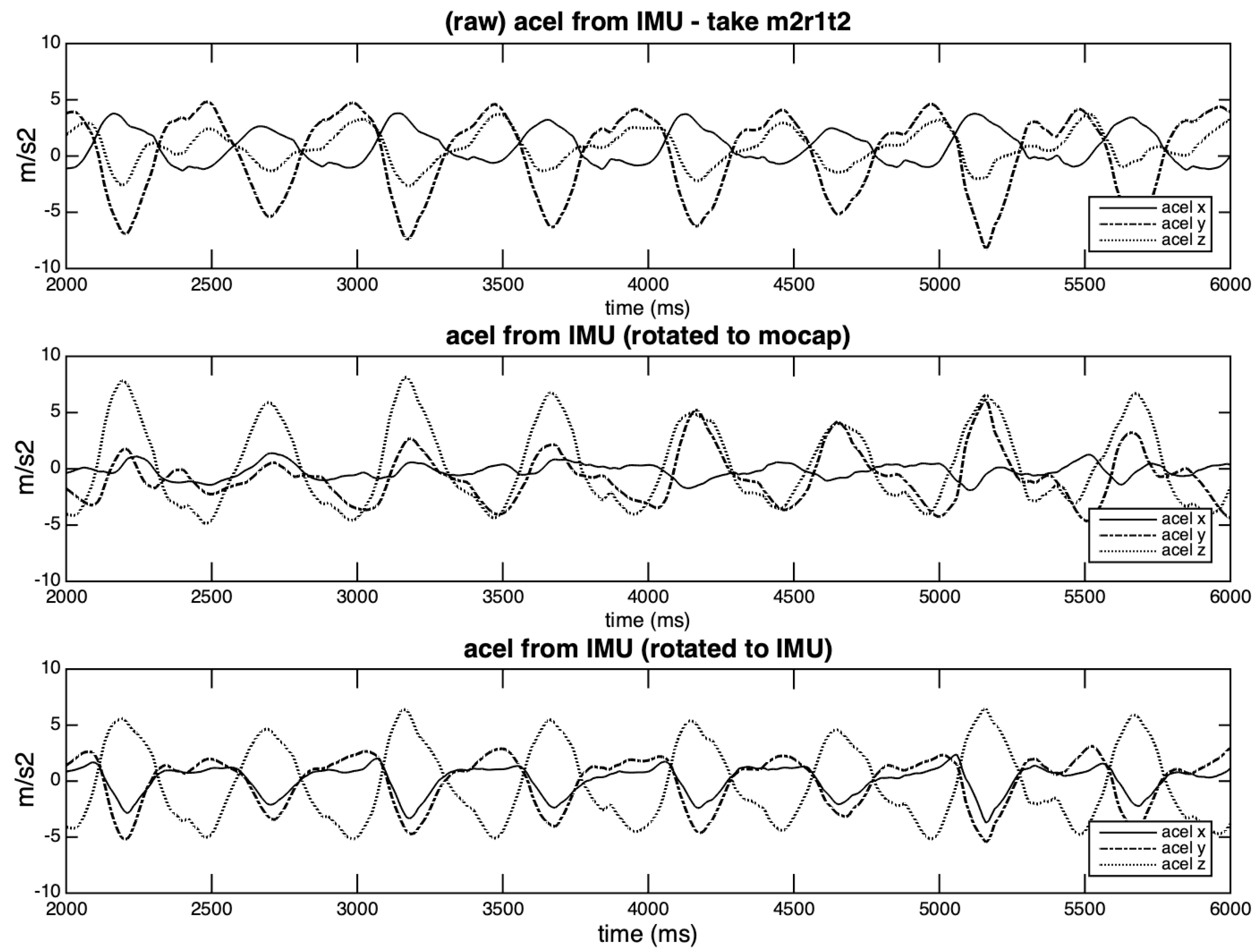 Sensors 20 05722 g018