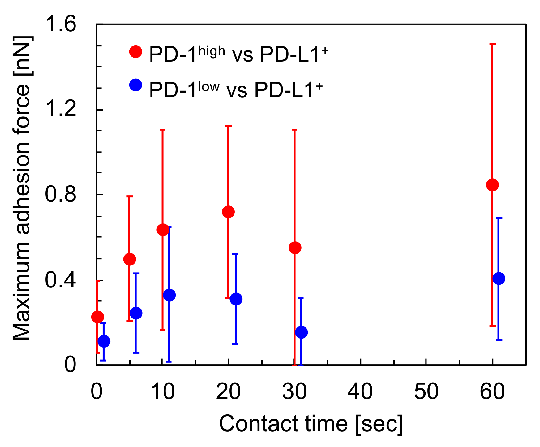 Sensors 20 05723 g004