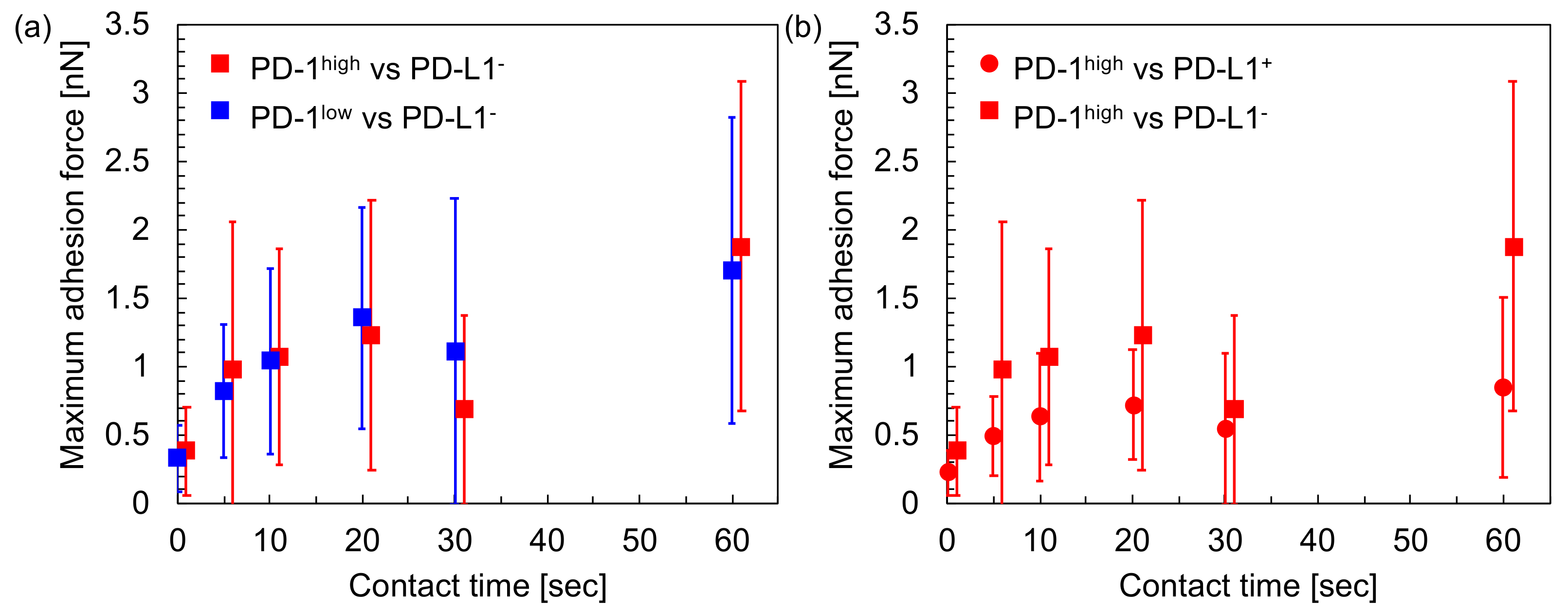 Sensors 20 05723 g005