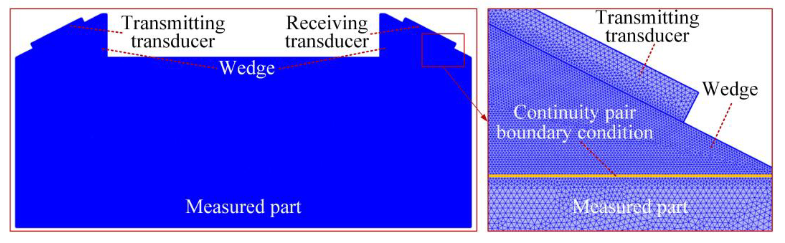 Sensors 20 05724 g005