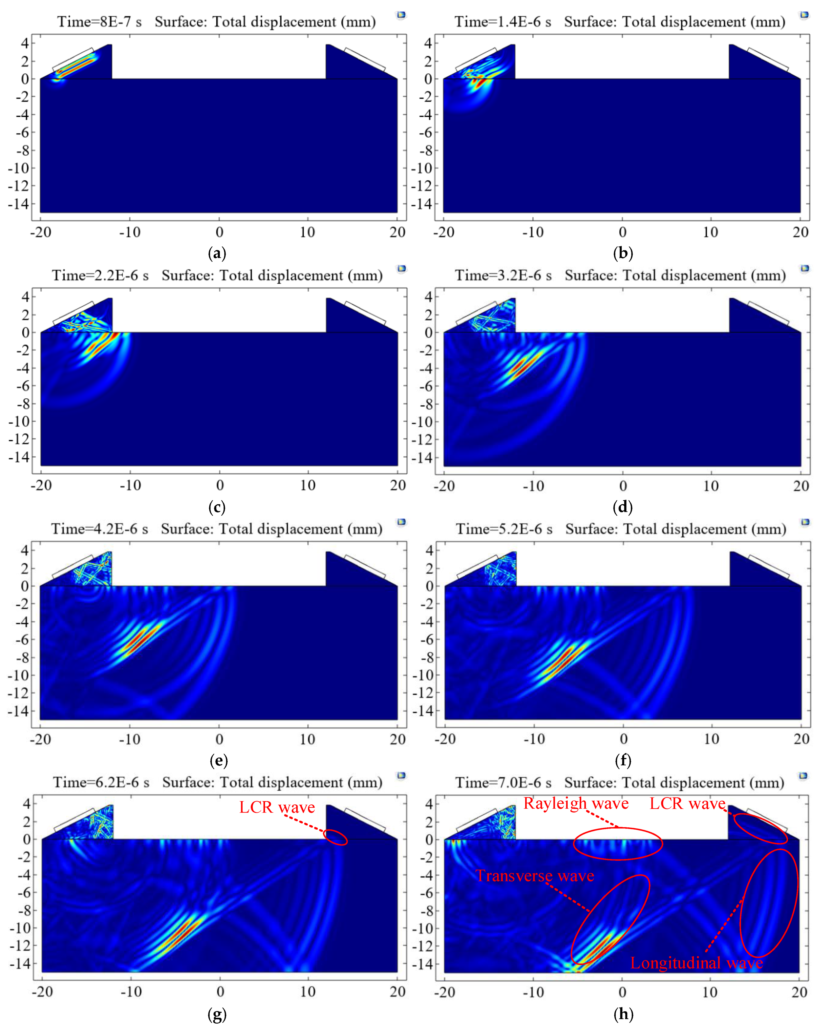 Sensors 20 05724 g006