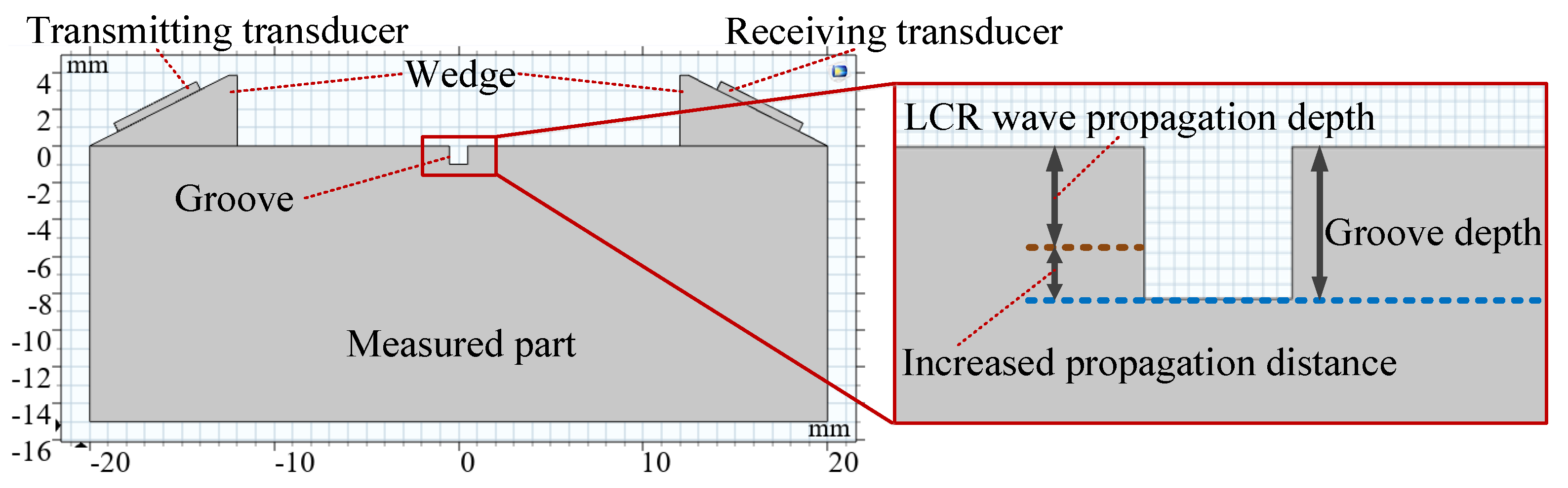 Sensors 20 05724 g008