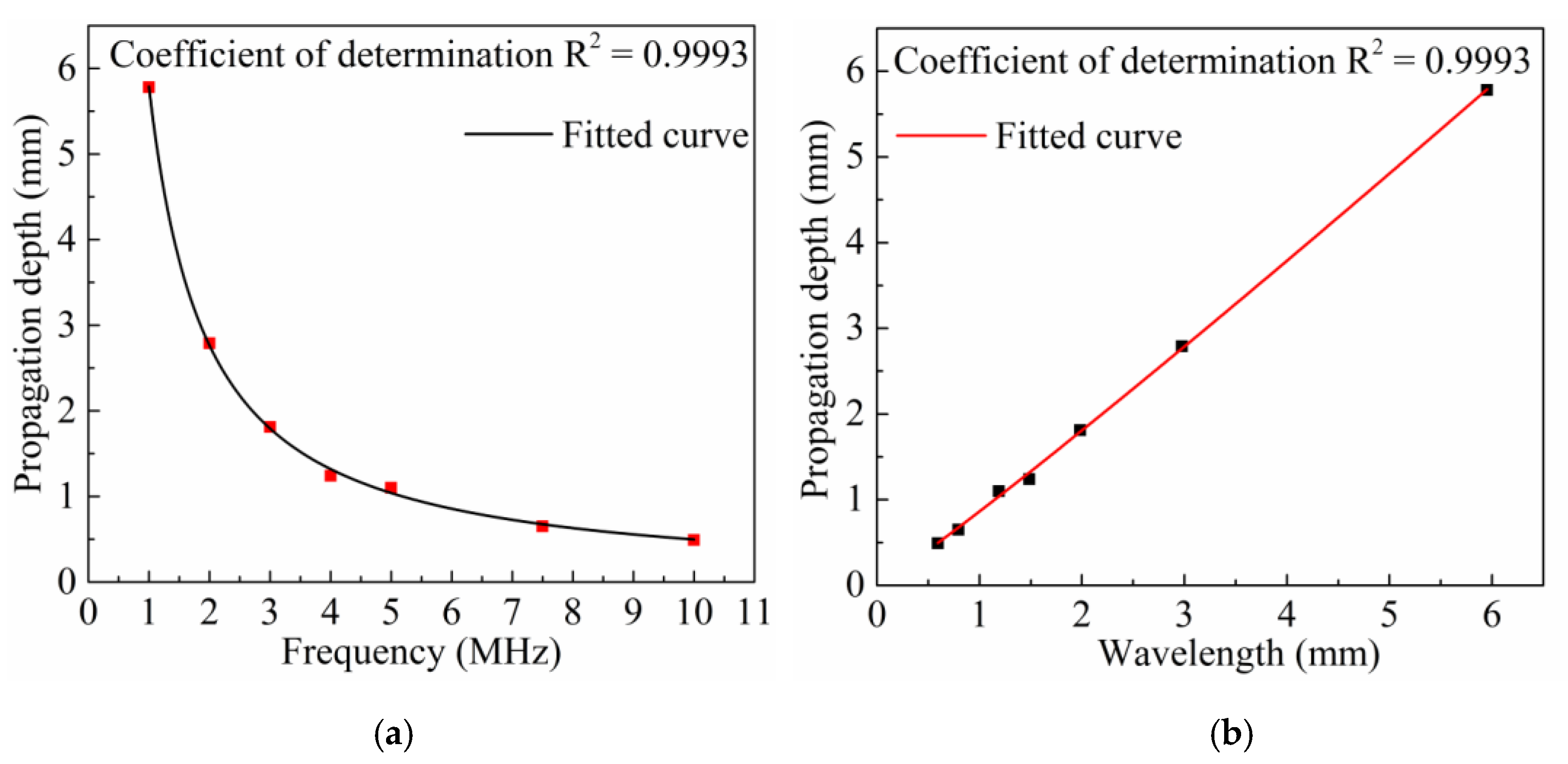 Sensors 20 05724 g010