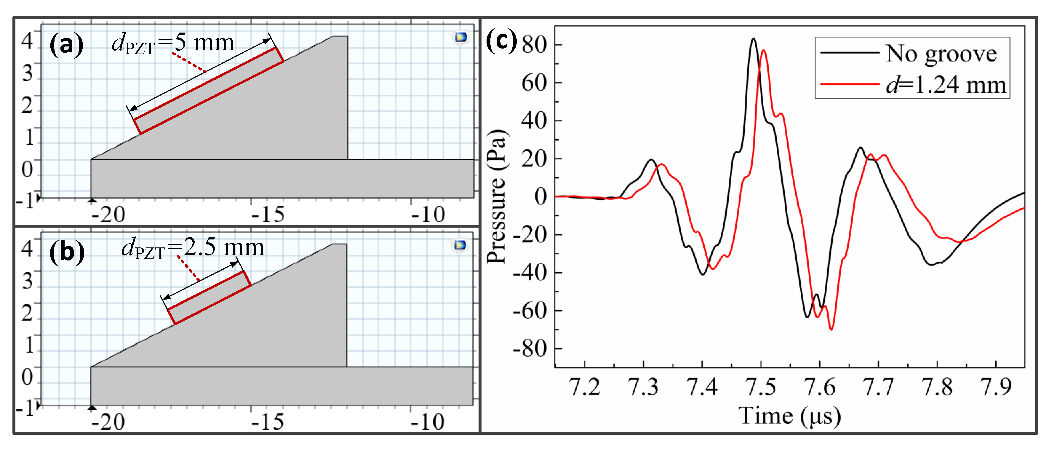 Sensors 20 05724 g012