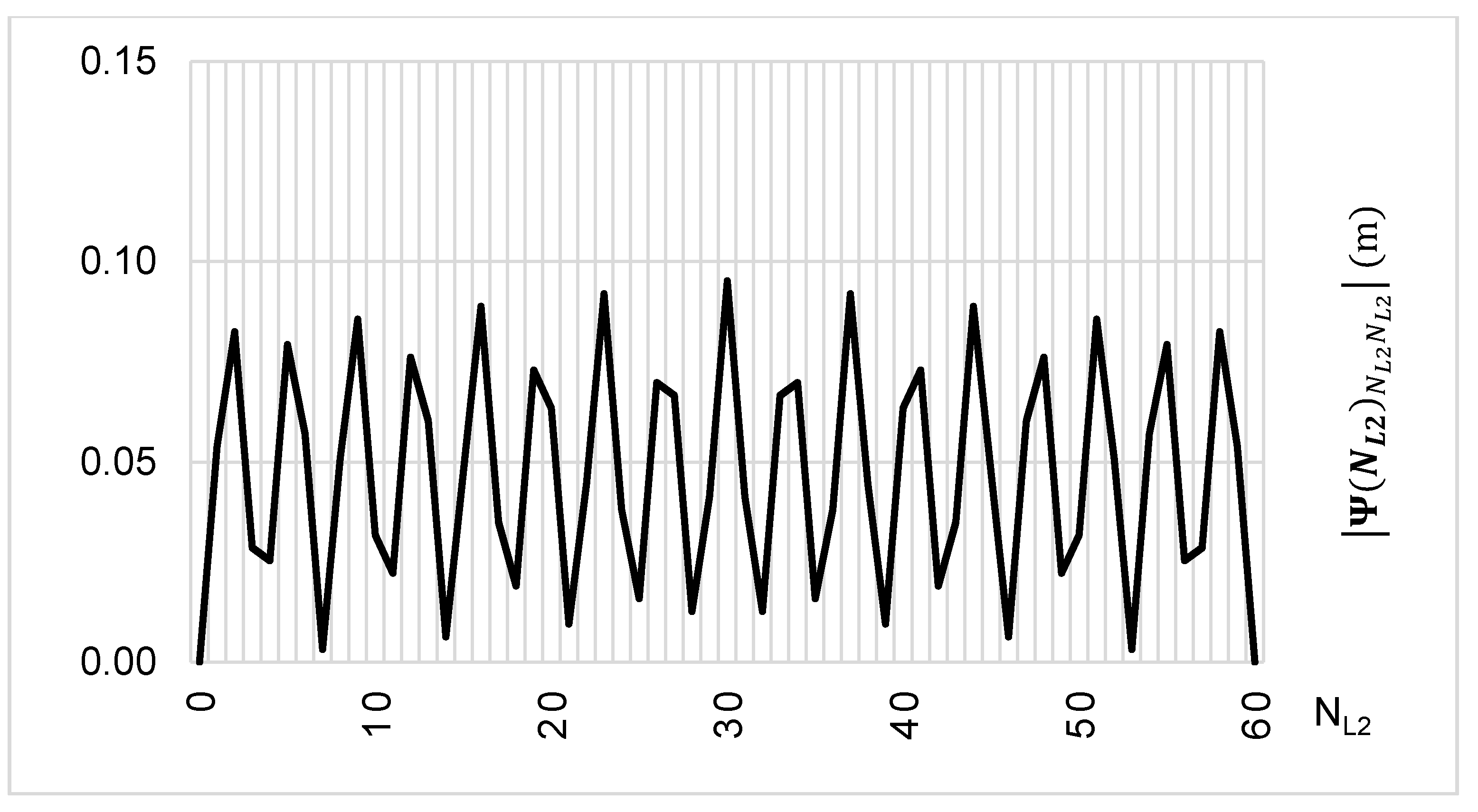 Sensors 20 05730 g005