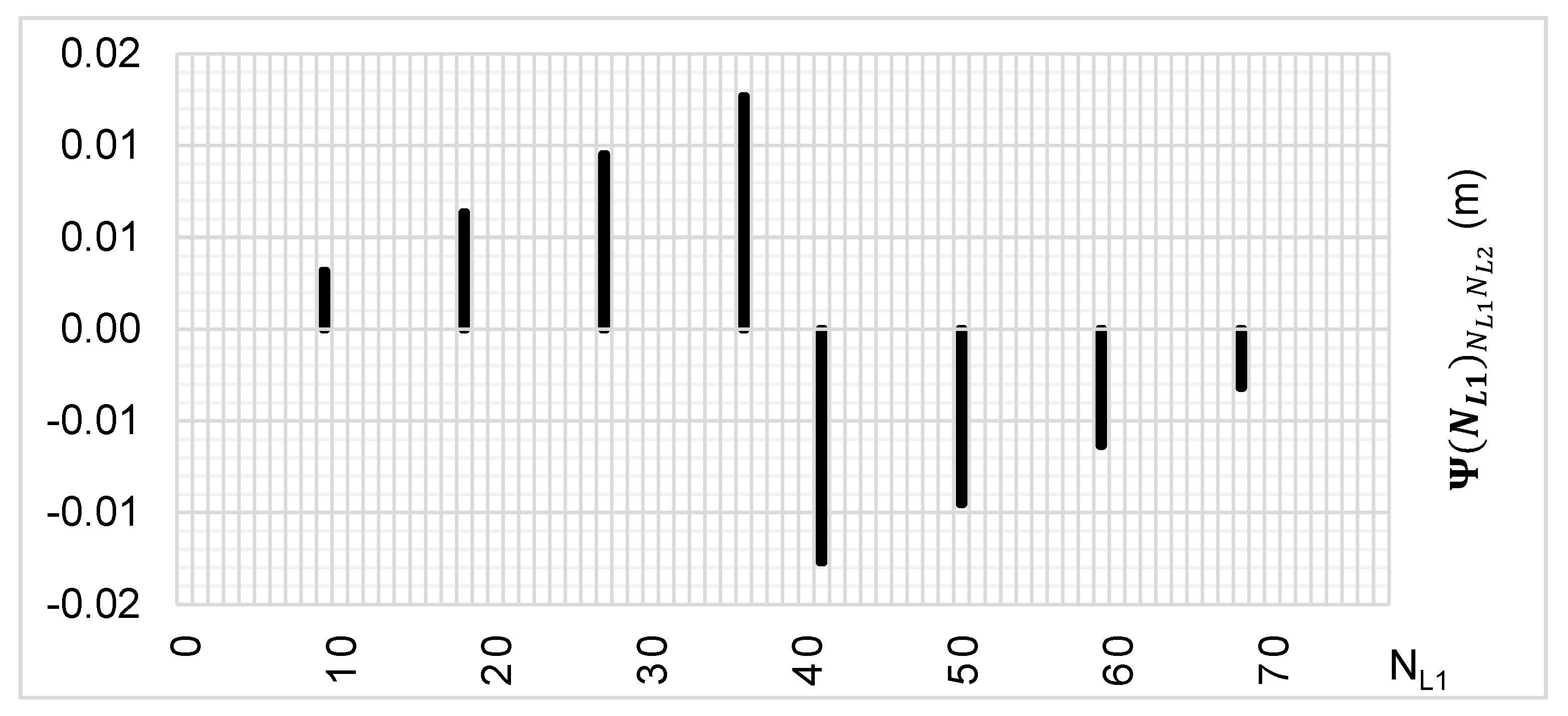 Sensors 20 05730 g006