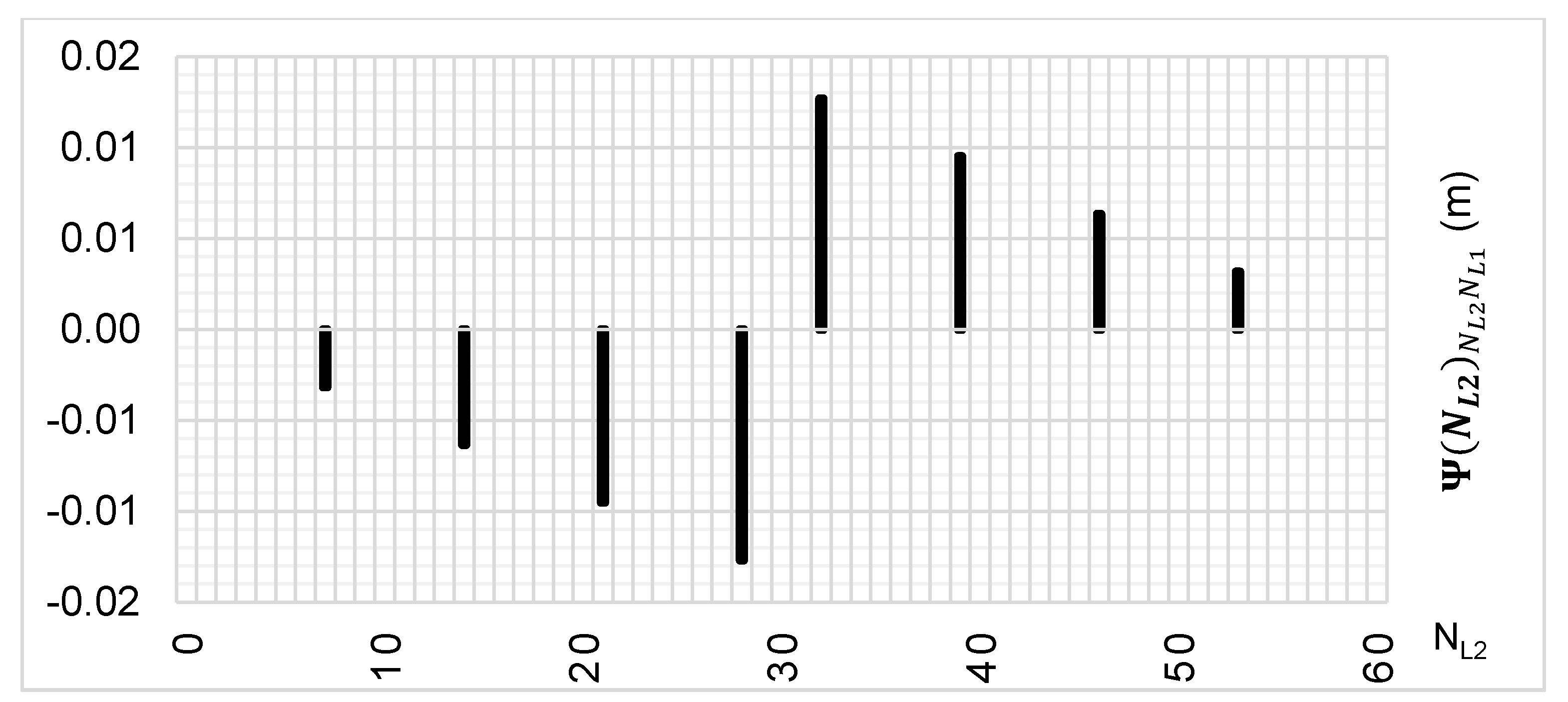 Sensors 20 05730 g007