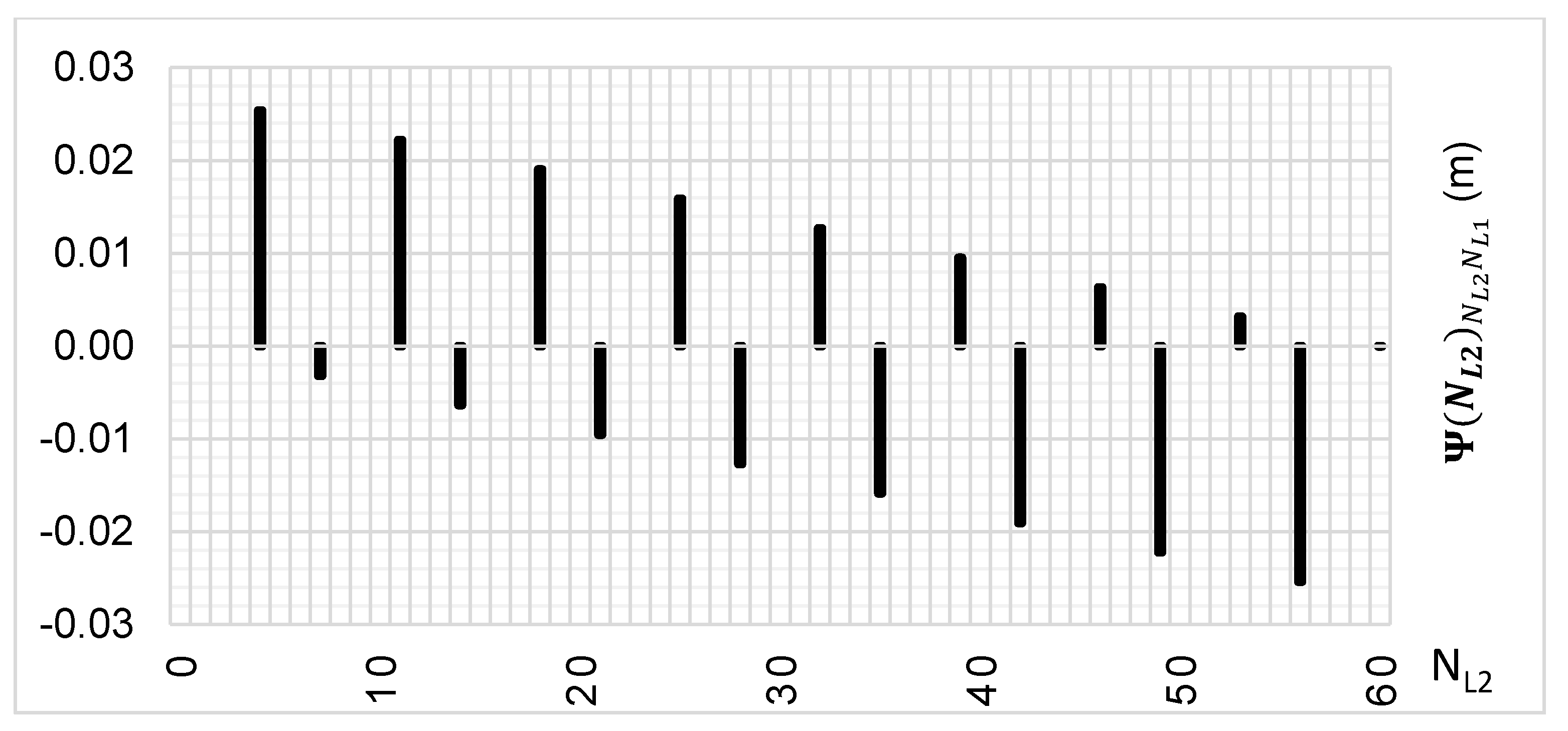 Sensors 20 05730 g009