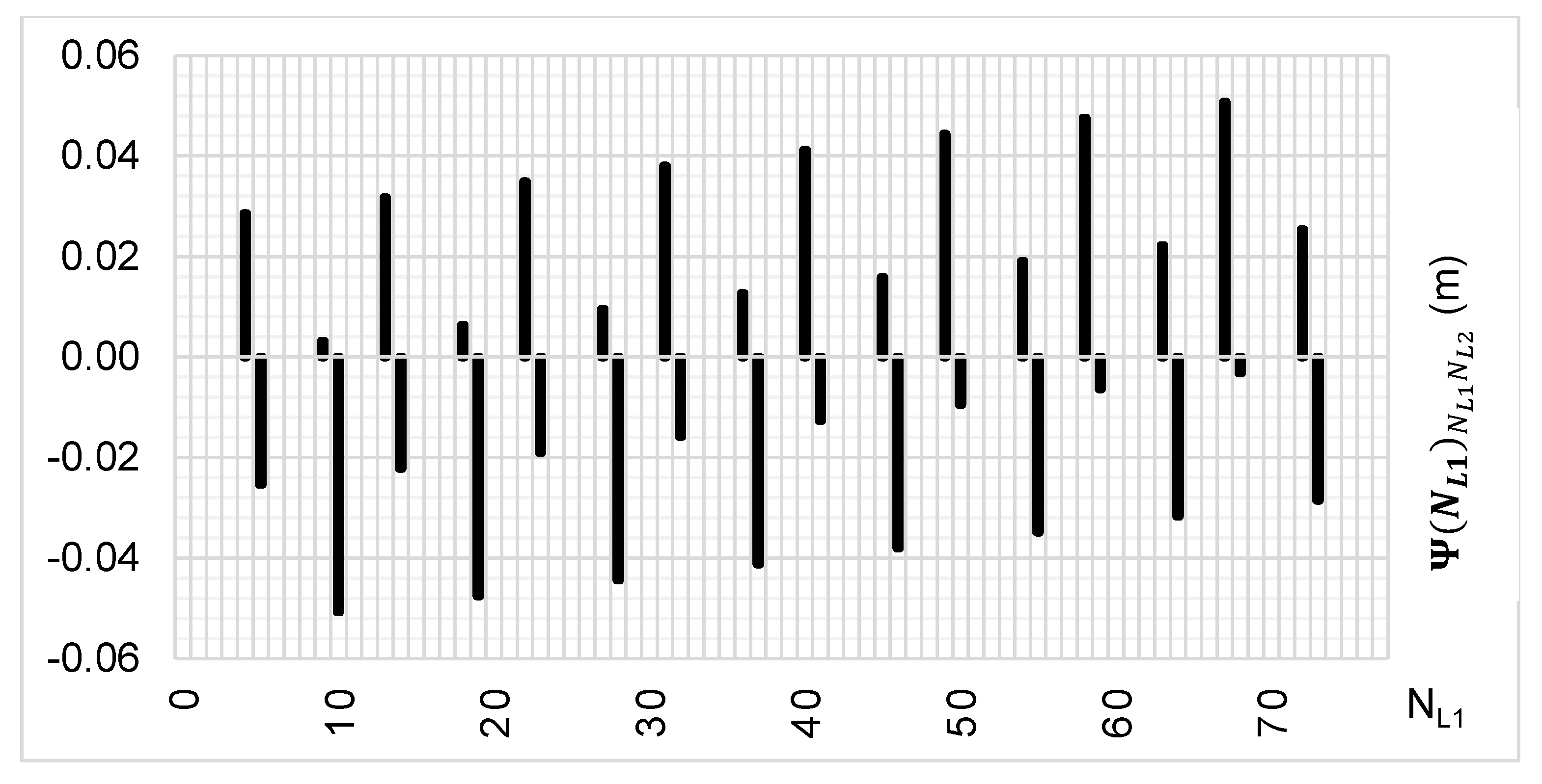 Sensors 20 05730 g010