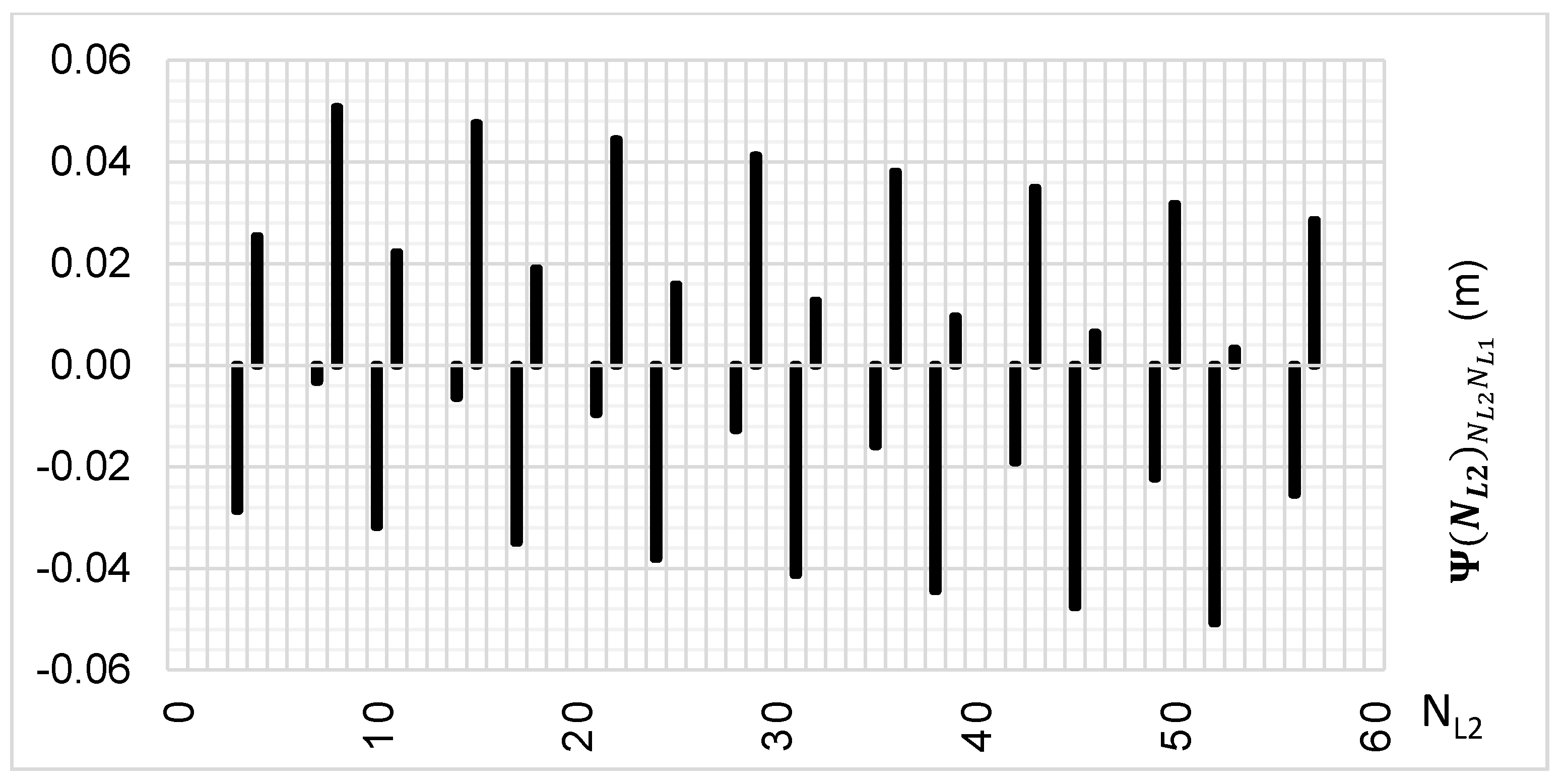 Sensors 20 05730 g011