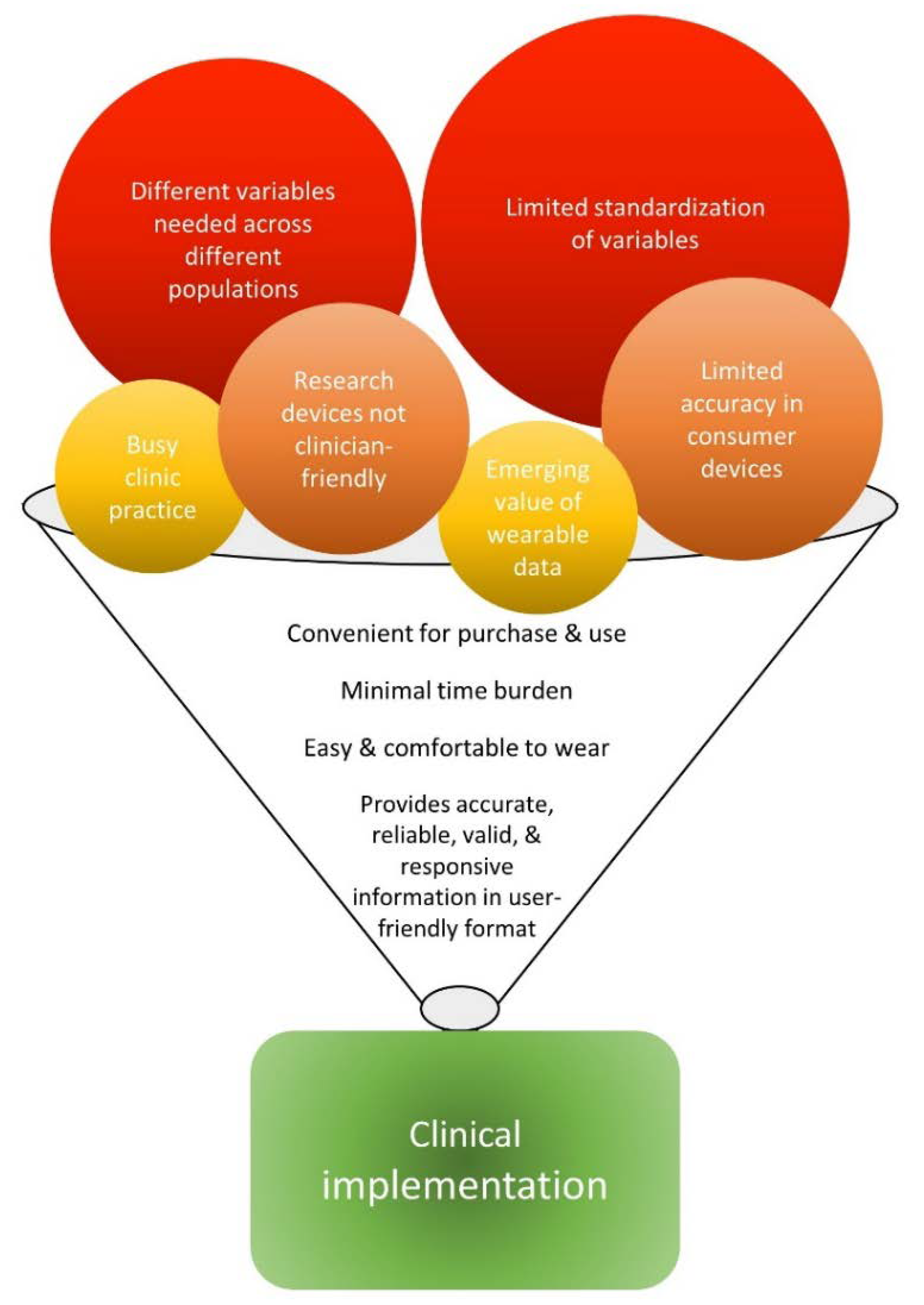 Sensors 20 05744 g003 Sensors 20 05744 g003