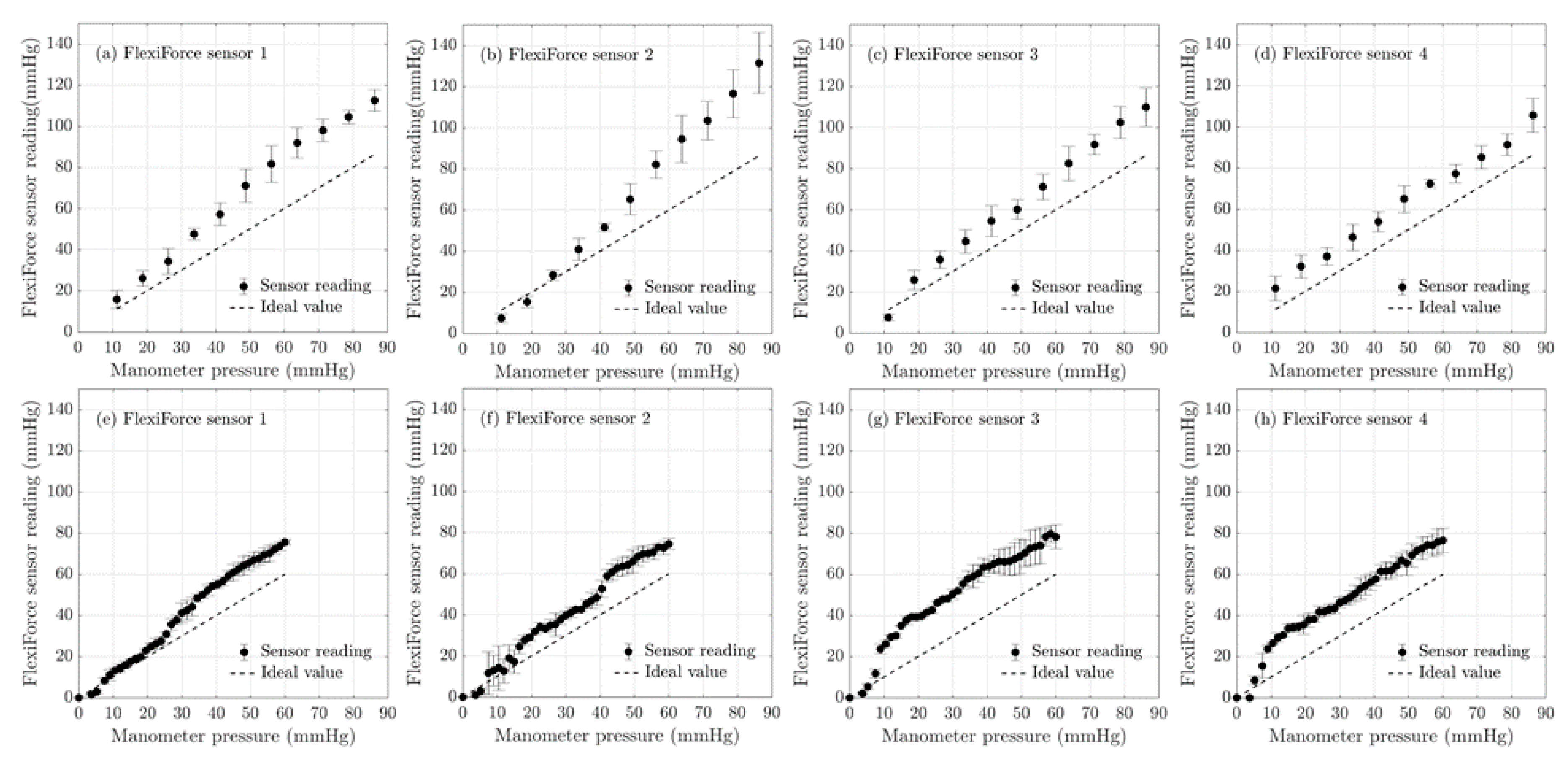 Sensors 20 05777 g004