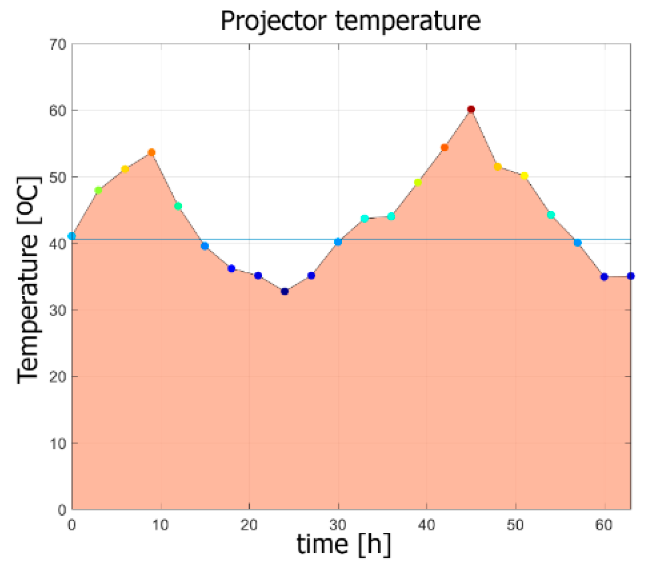 Sensors 20 05778 g010