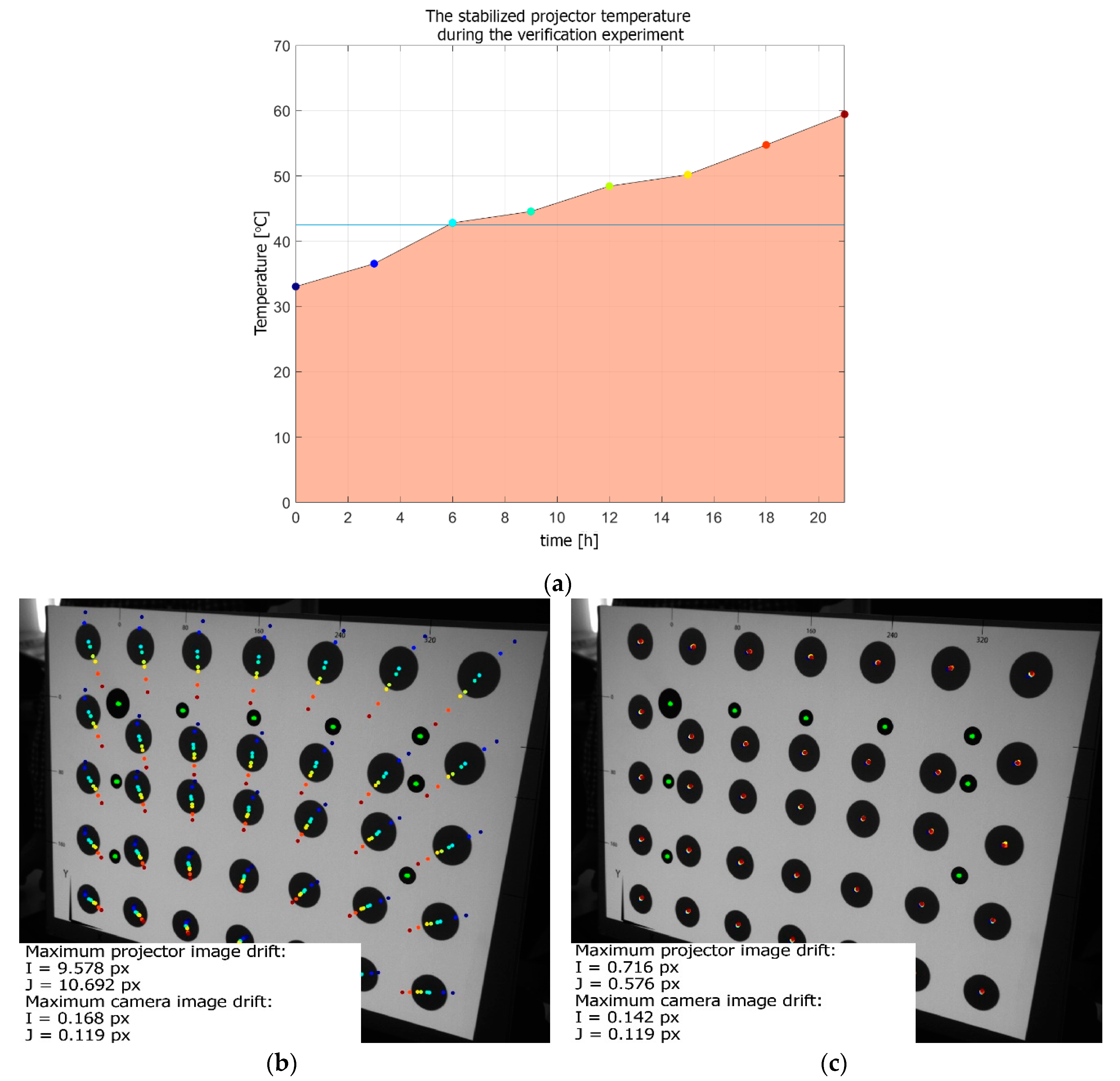 Sensors 20 05778 g014