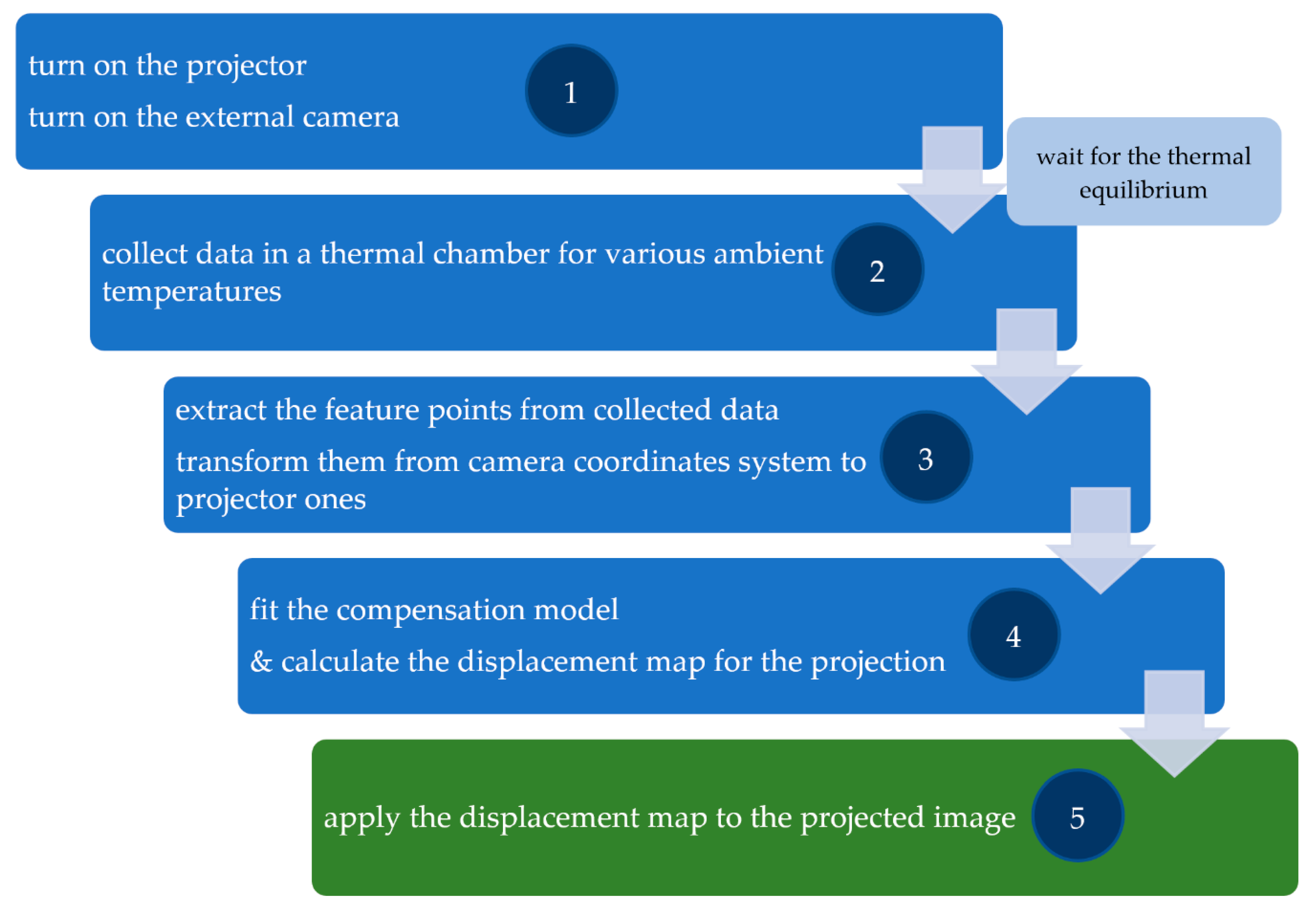 Sensors 20 05778 g015