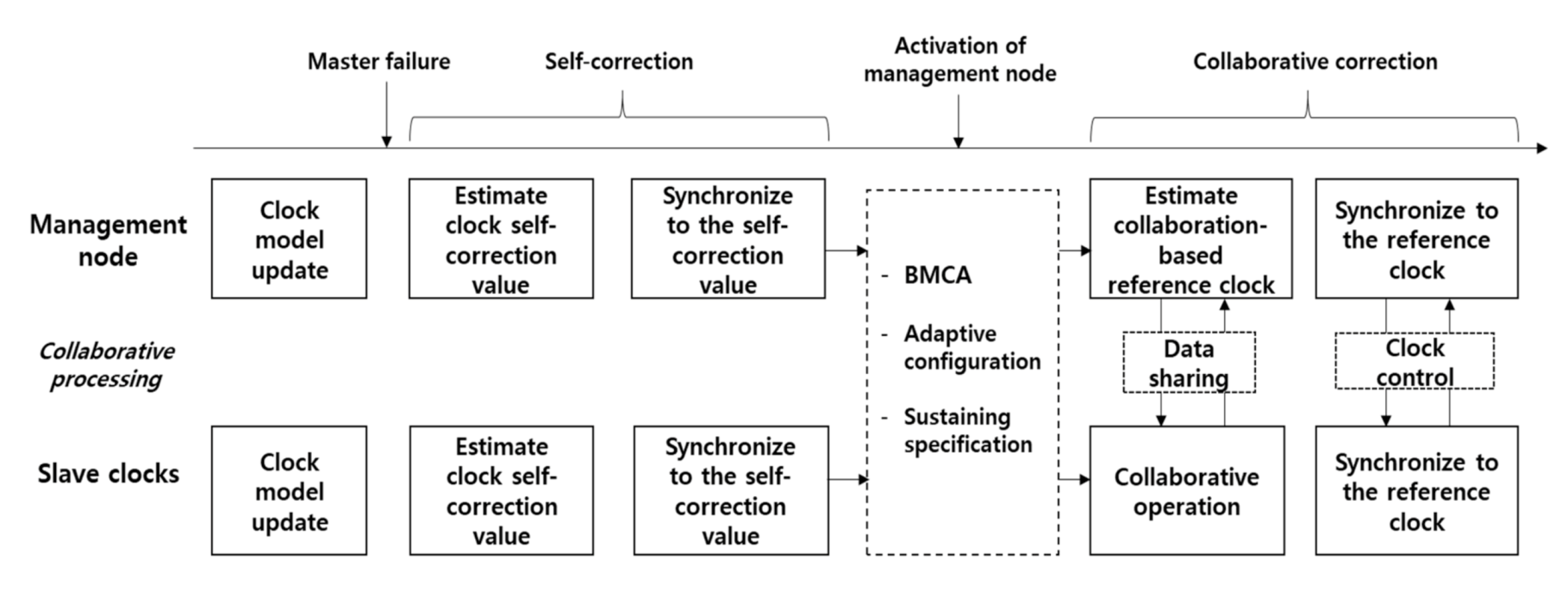 Sensors 20 05784 g002