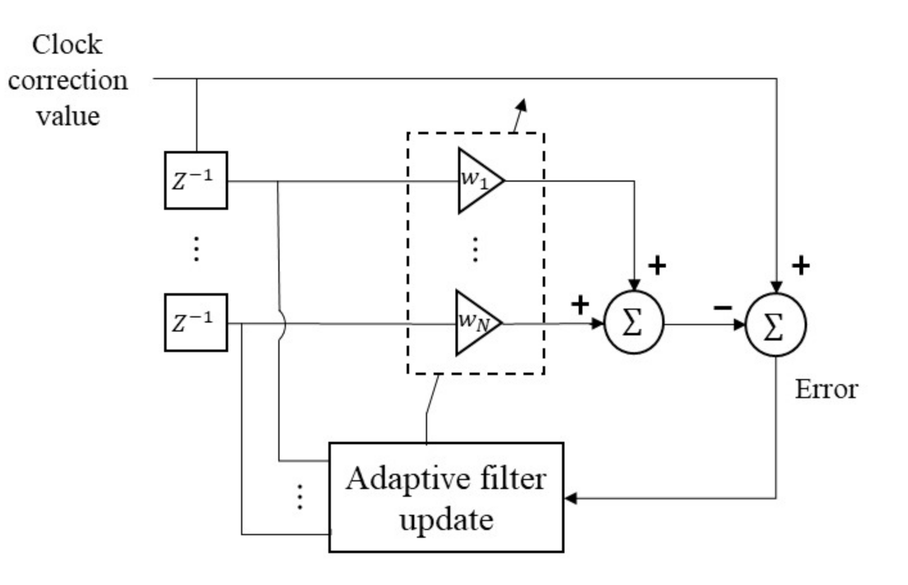 Sensors 20 05784 g004