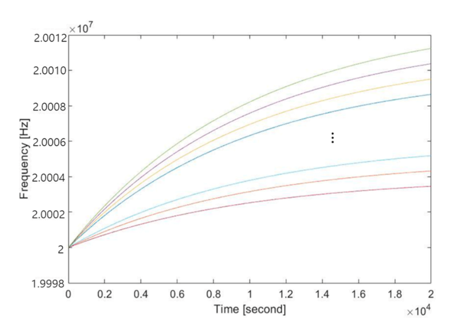 Sensors 20 05784 g006