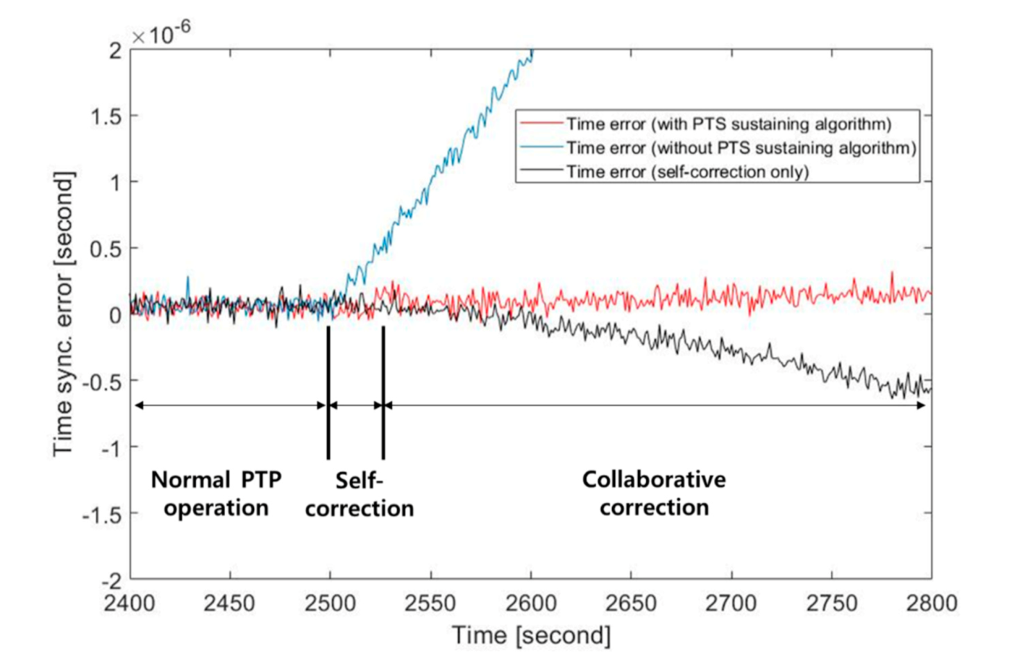 Sensors 20 05784 g007
