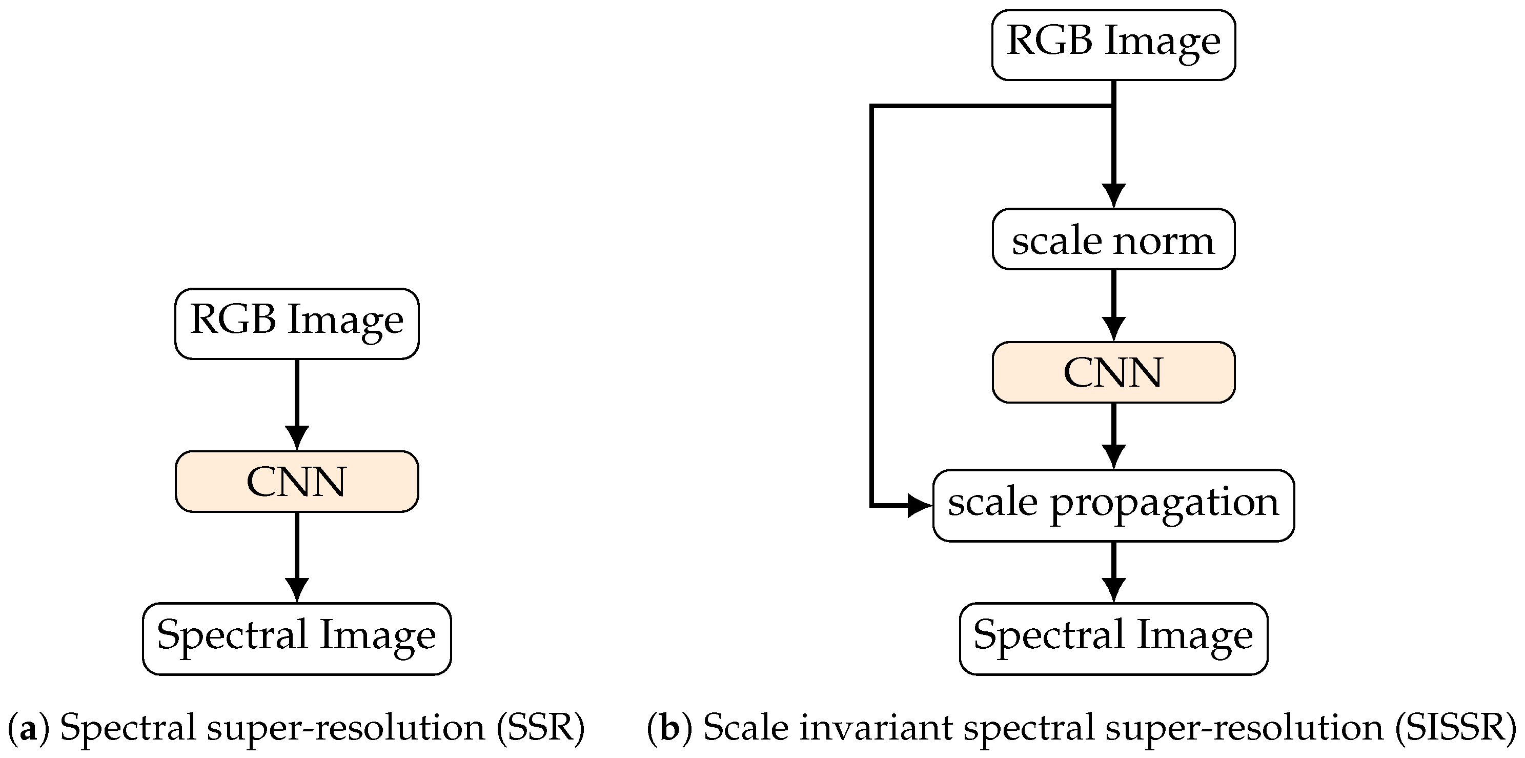 Sensors 20 05789 g003