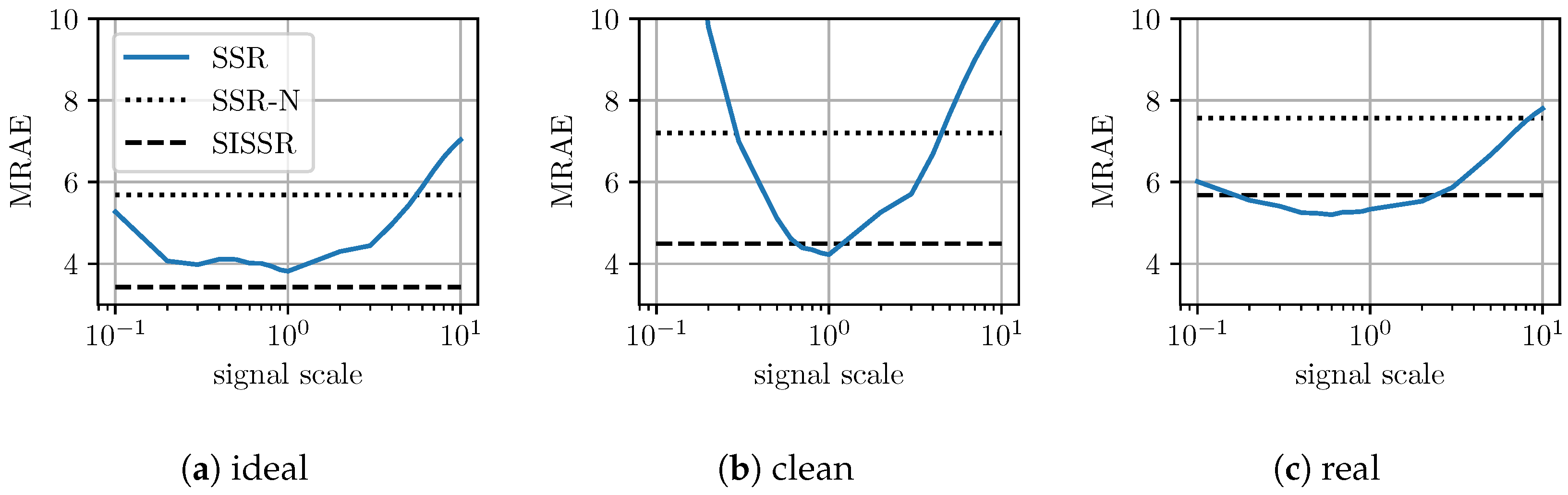 Sensors 20 05789 g007