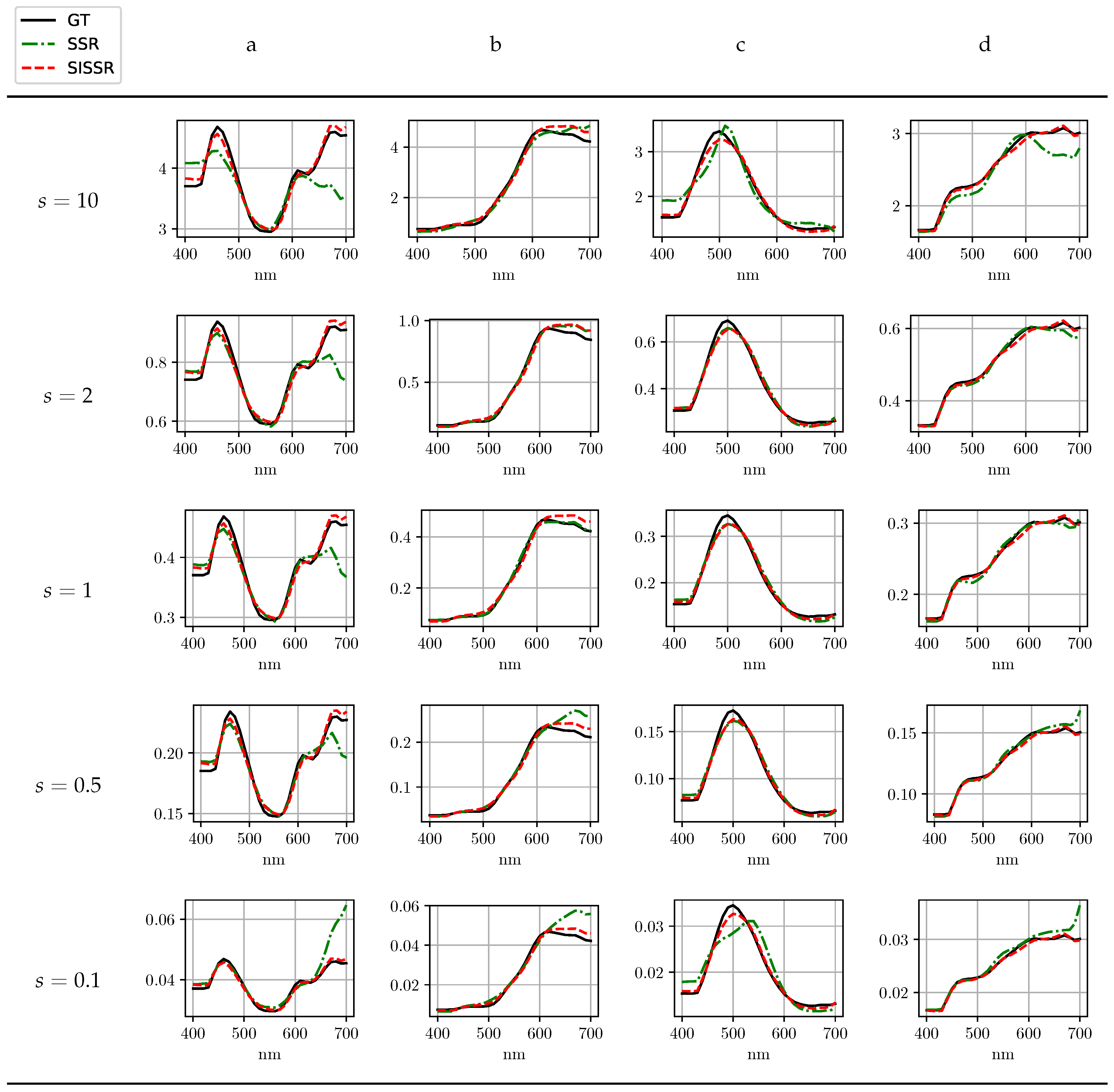 Sensors 20 05789 g008