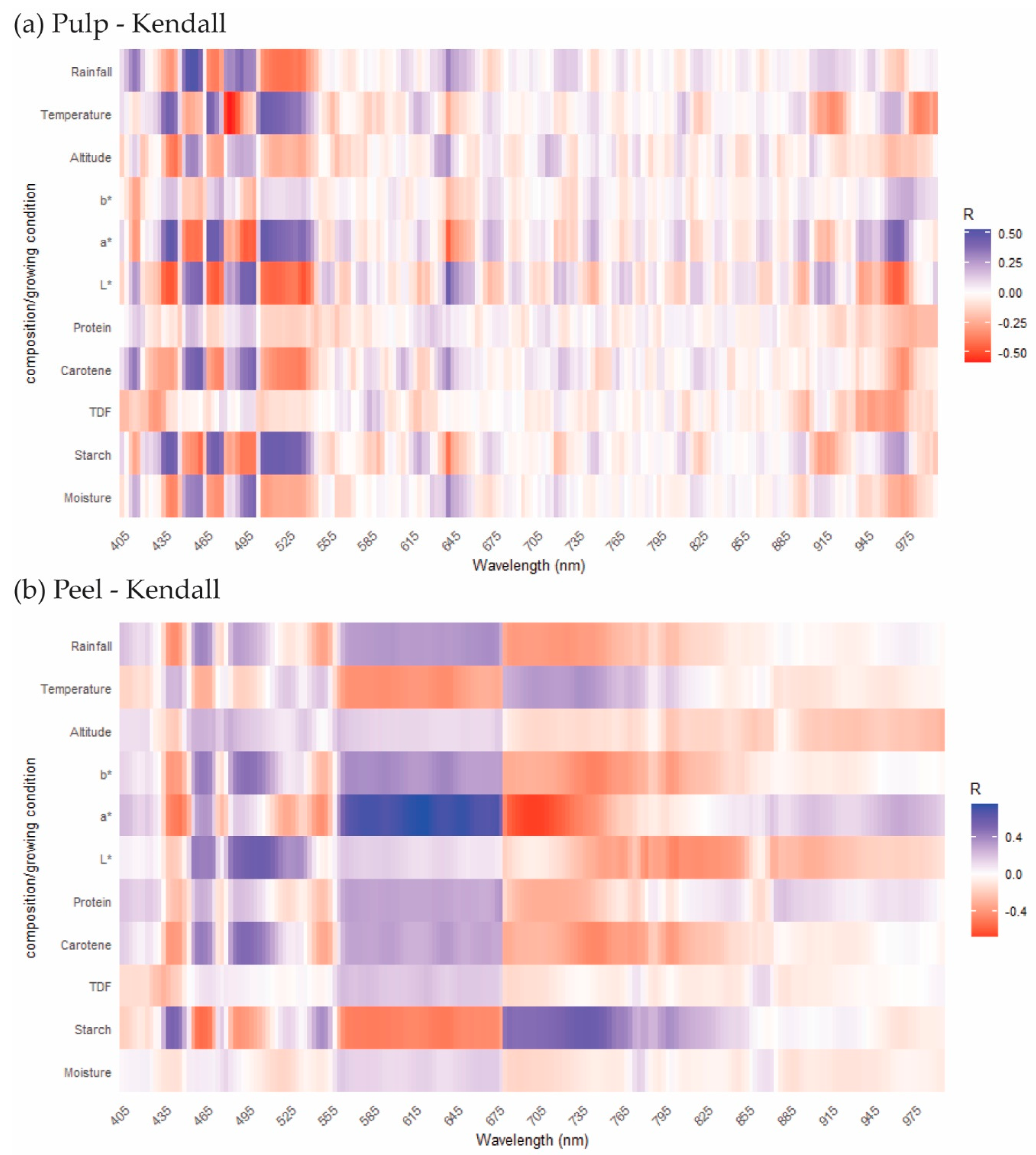 Sensors 20 05793 g004