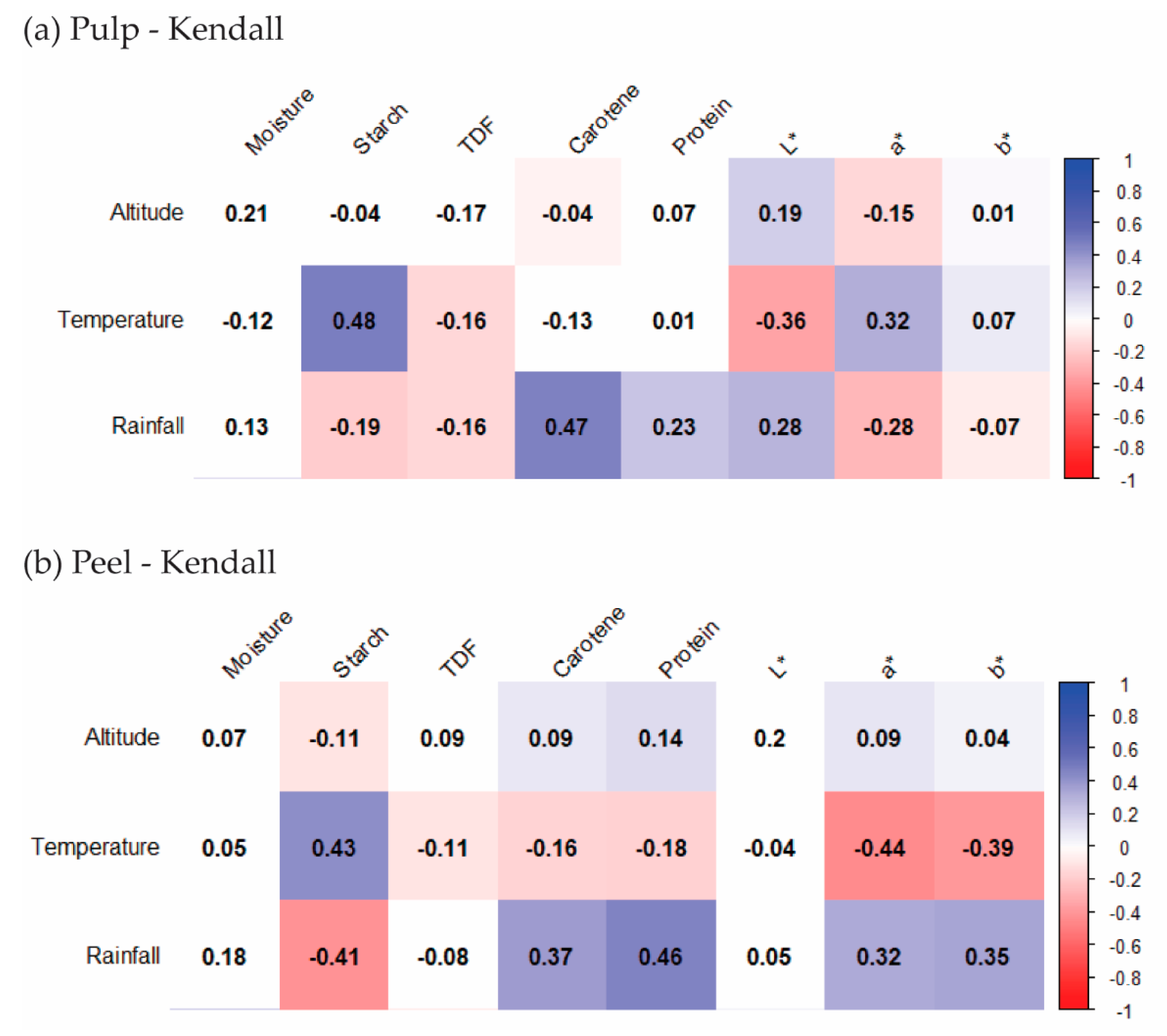 Sensors 20 05793 g005