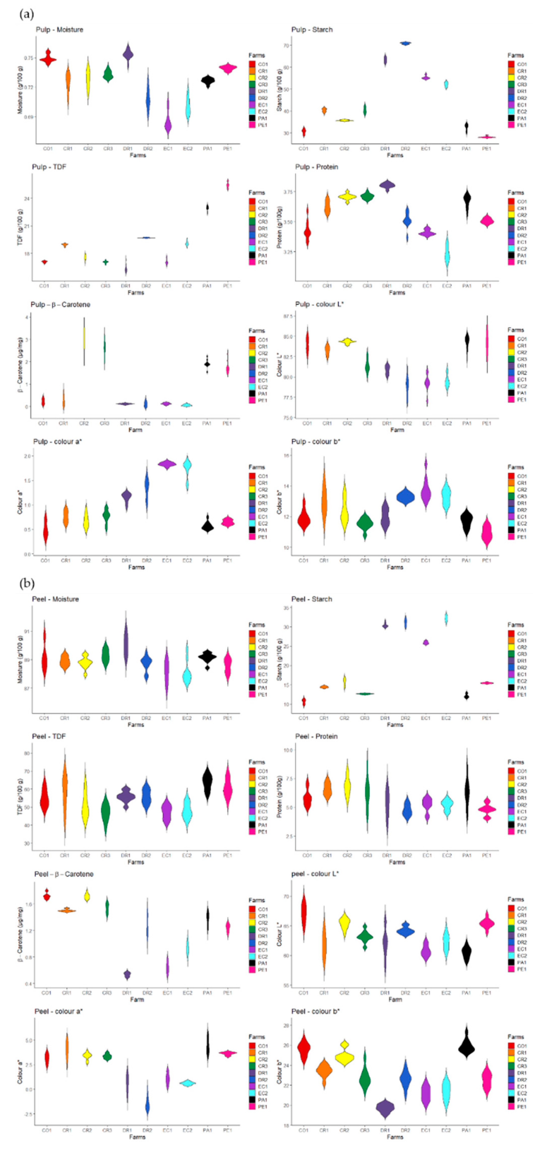 Sensors 20 05793 g0a1