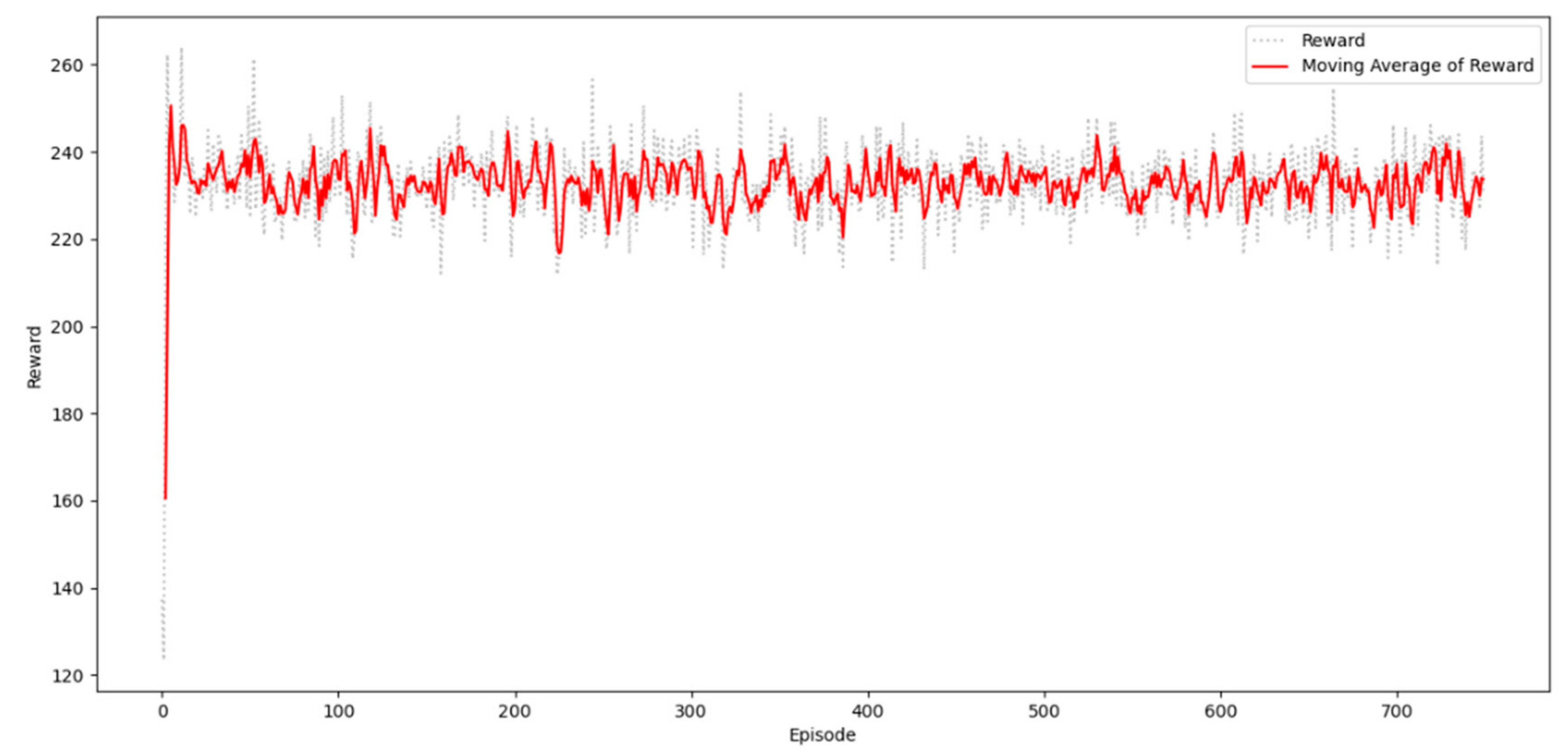 Sensors 20 05794 g006 Sensors 20 05794 g006