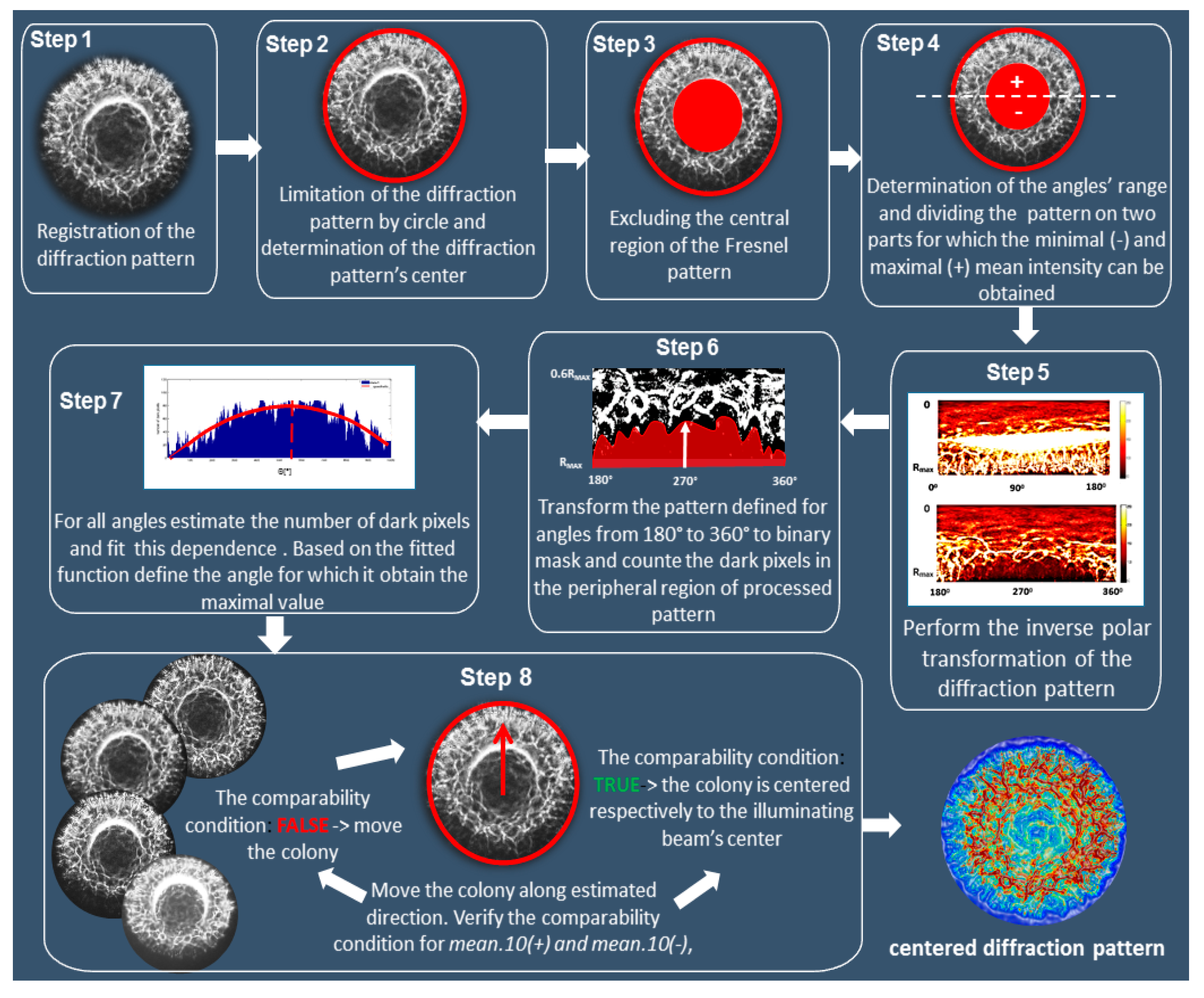 Sensors 20 05797 g003 Sensors 20 05797 g003