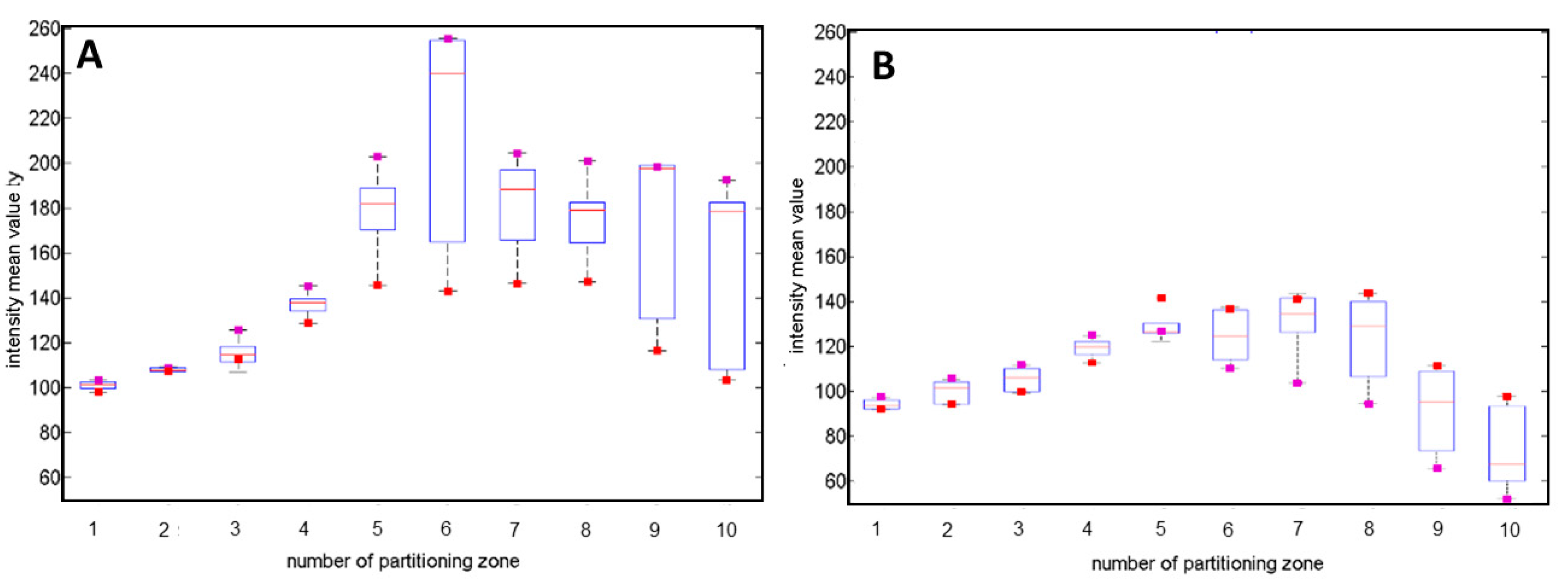 Sensors 20 05797 g005 Sensors 20 05797 g005