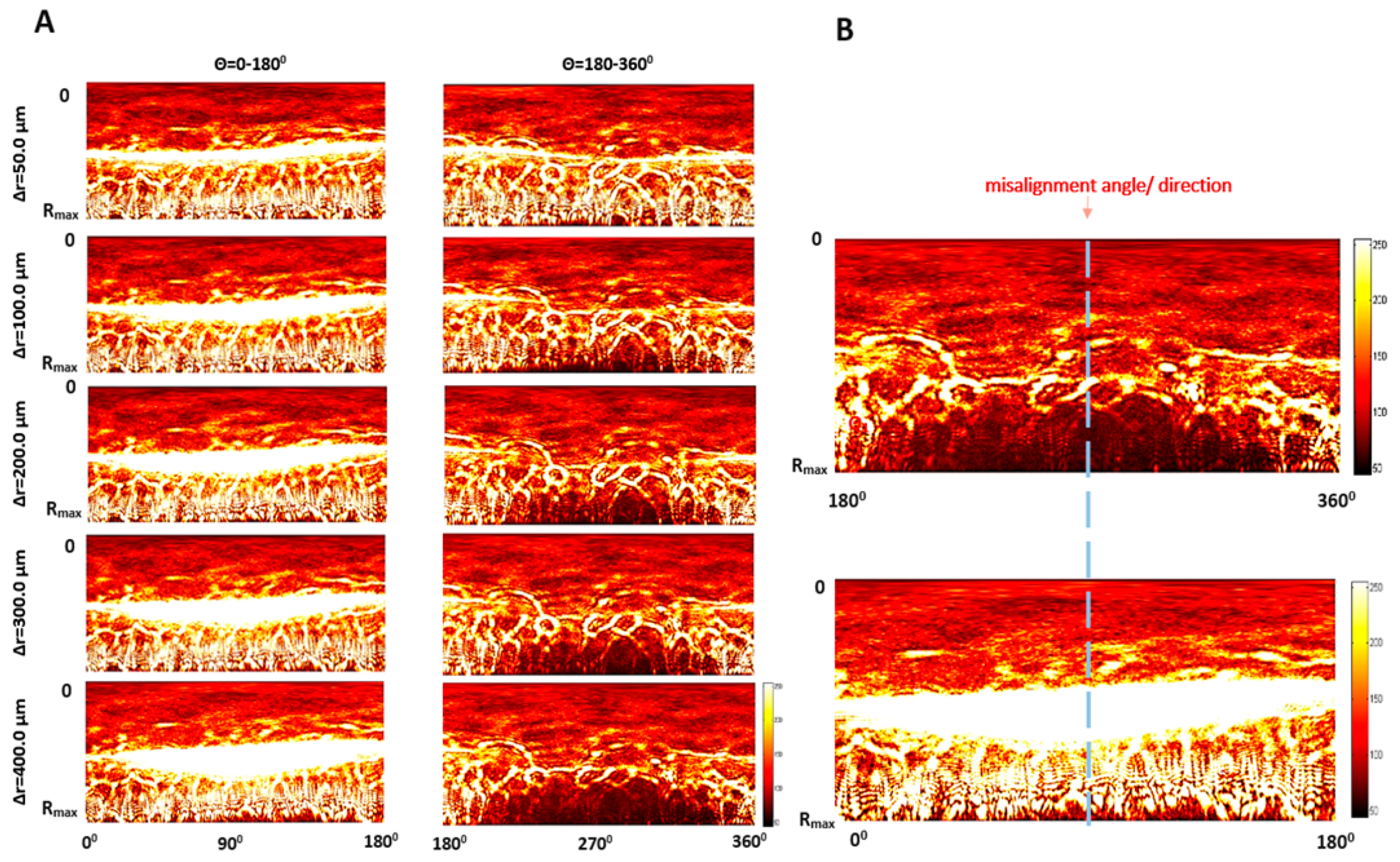 Sensors 20 05797 g006 Sensors 20 05797 g006