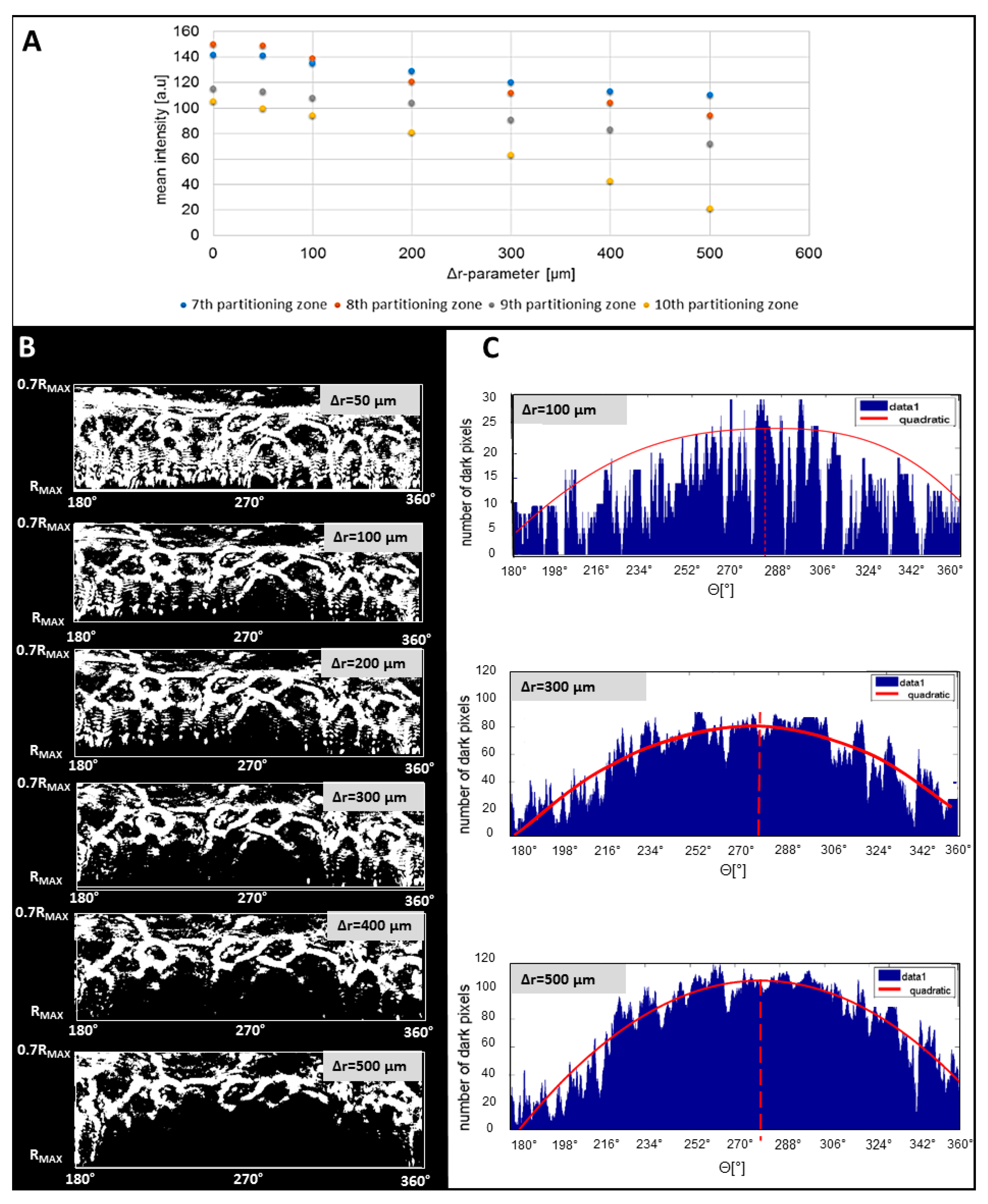 Sensors 20 05797 g007 Sensors 20 05797 g007