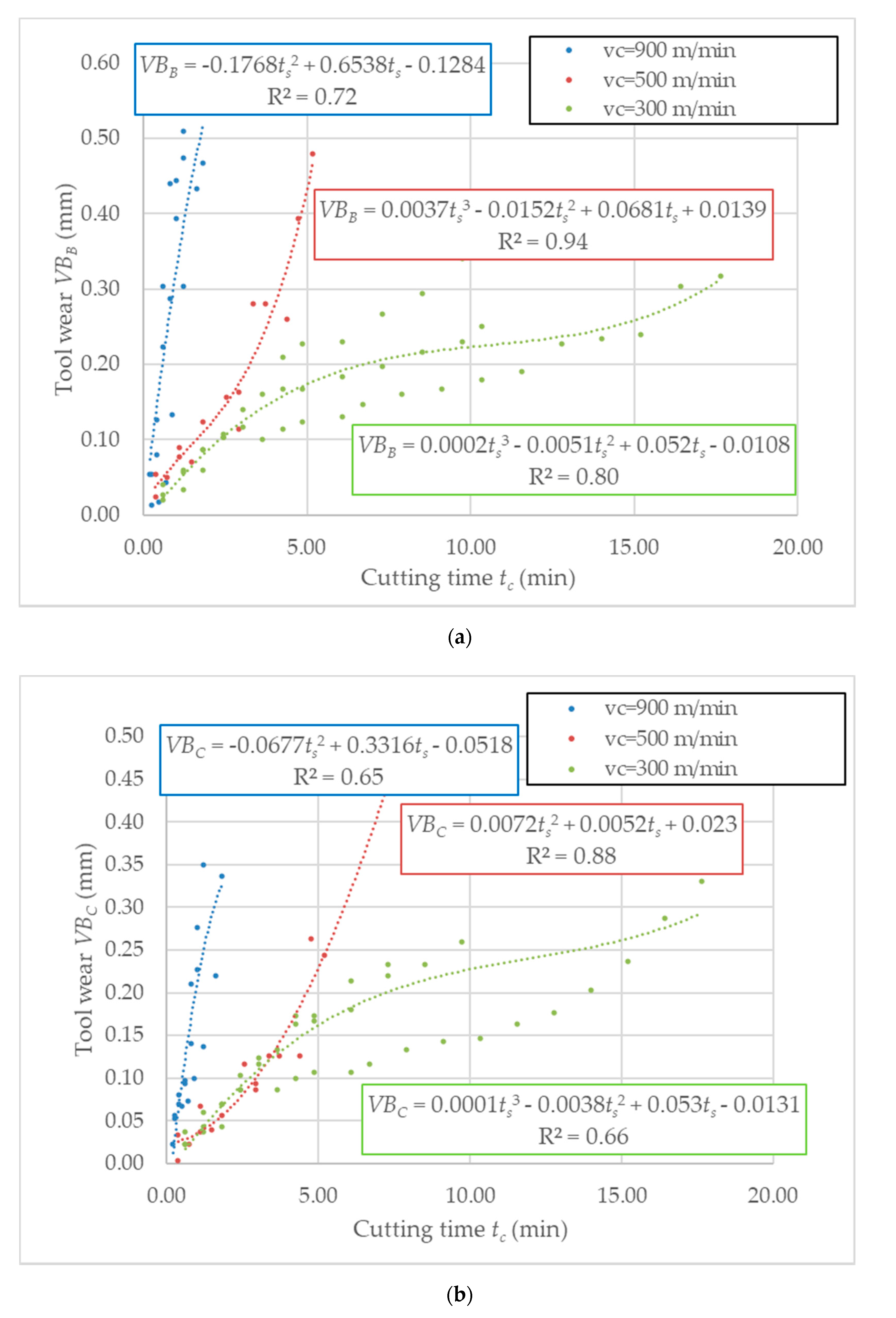 Sensors 20 05798 g003