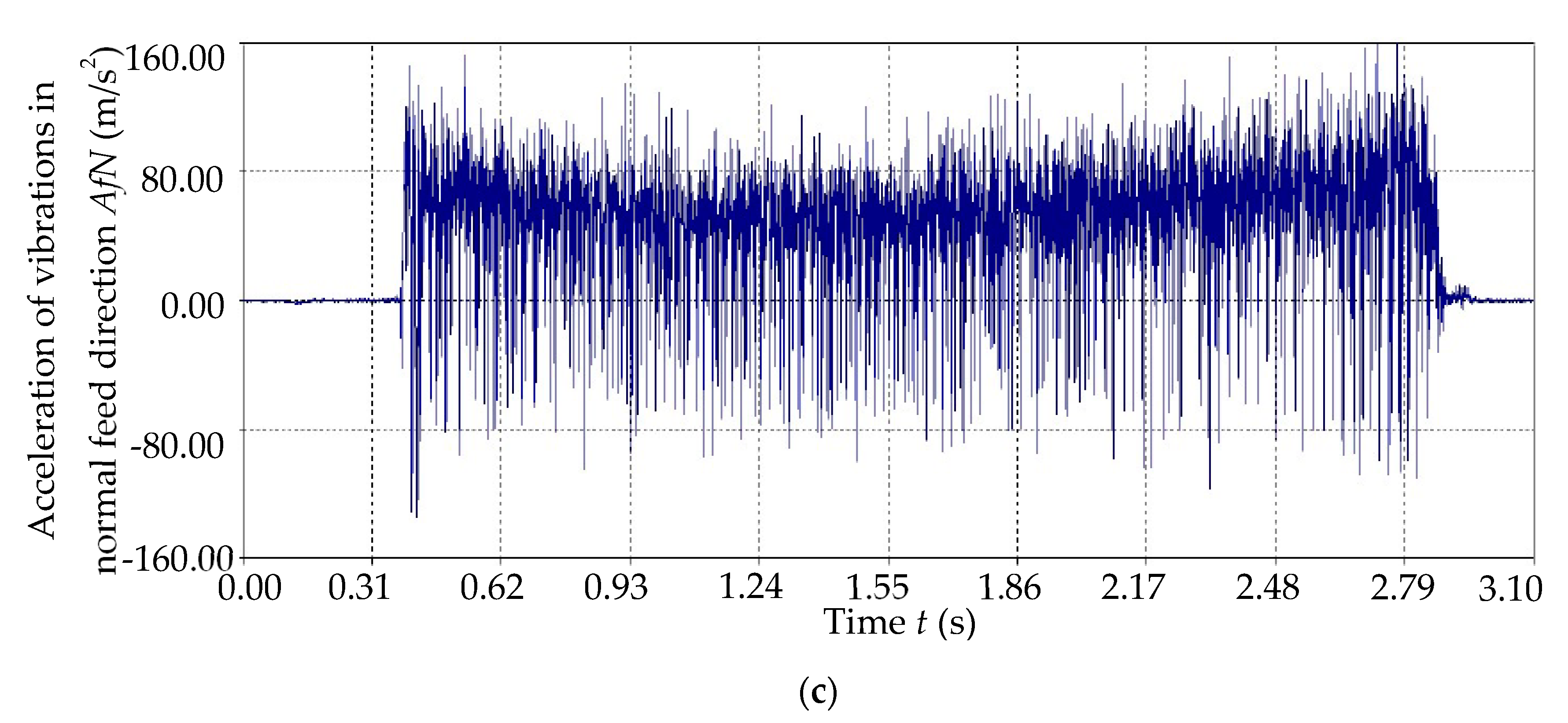 Sensors 20 05798 g004b